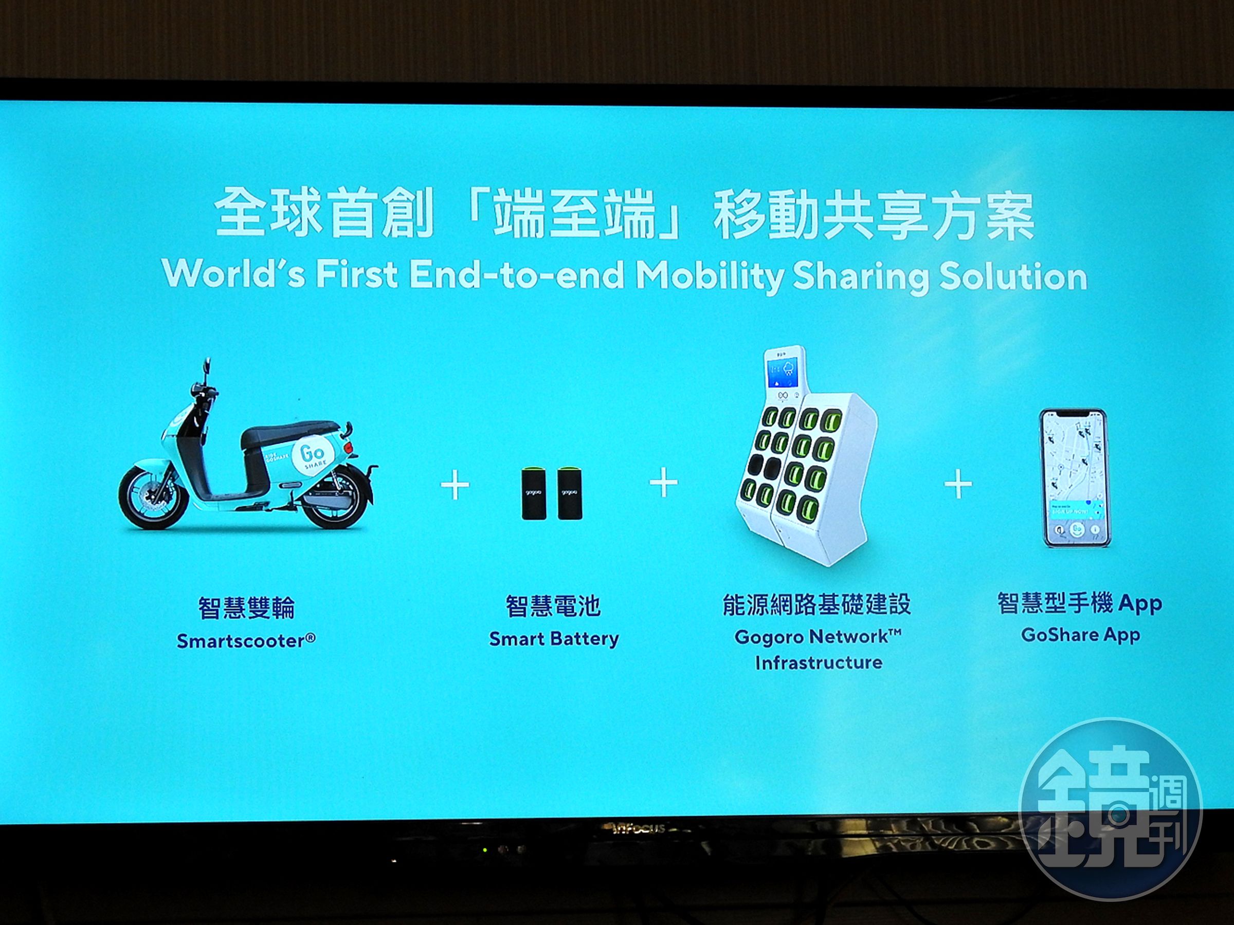 作為全球第一套垂直整合 Gogoro 生態系資源的「端至端」移動共享方案，GoShare 是 Gogoro 打造智慧城市價值鏈的重要里程碑。從硬體研發製造、能源網路佈建、機器學習技術導入，到打造雲端營運管理軟體方案及獨一無二的消費者體驗，GoShare 將從台灣出發，協助全球大型城市建構智慧城市生活圈，落實永續發展目標。