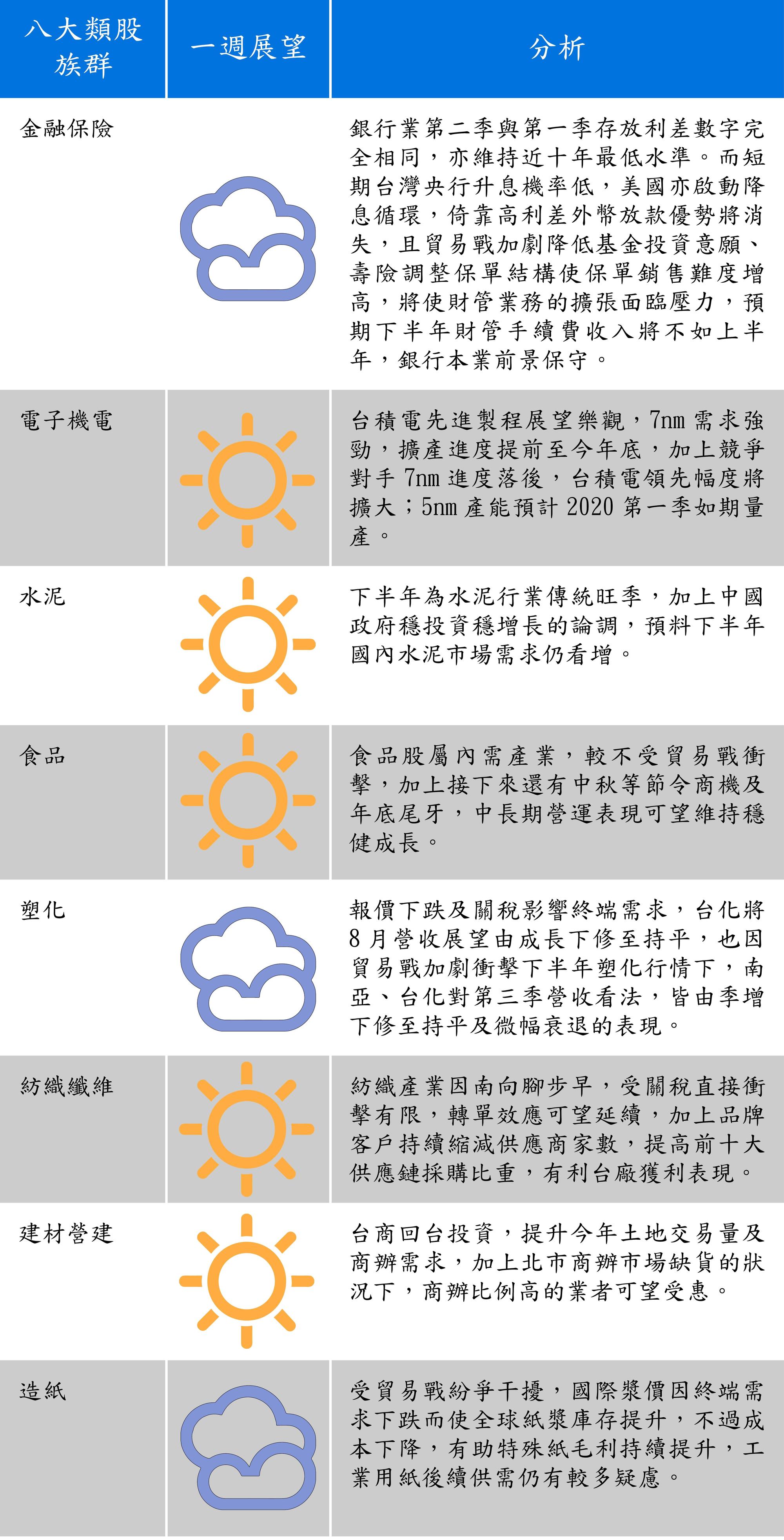 資料來源:台新投顧