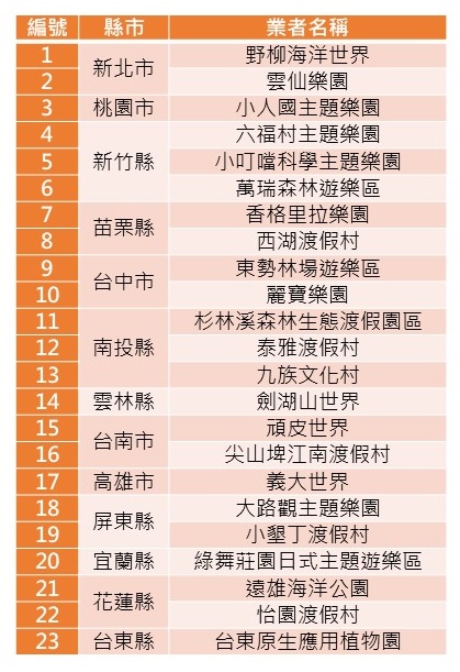 資料來源：台灣好樂園官網