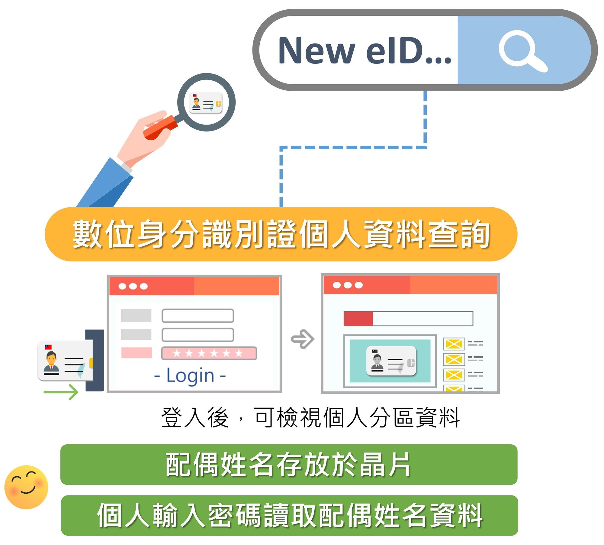 新版身分證的配偶姓名存放於晶片。（翻攝自內政部網站）