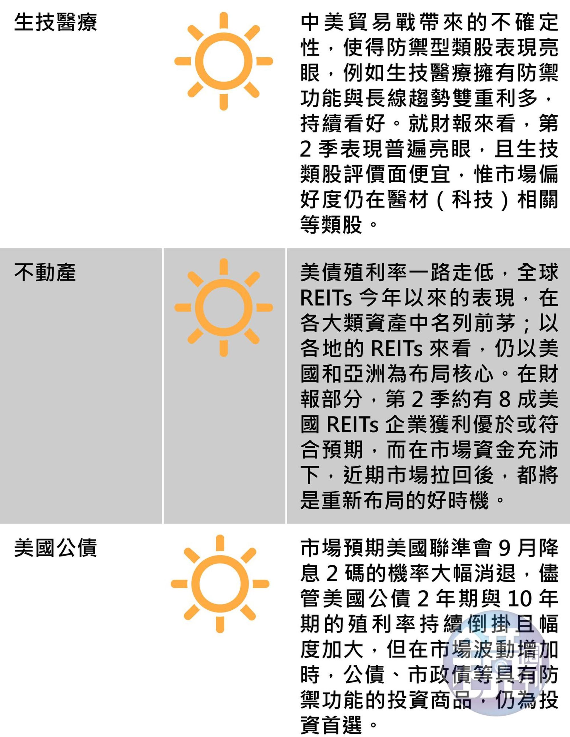 國際市場報報:全球主要股匯債市一週展望,圖2/3。(資料來源:中信投信)