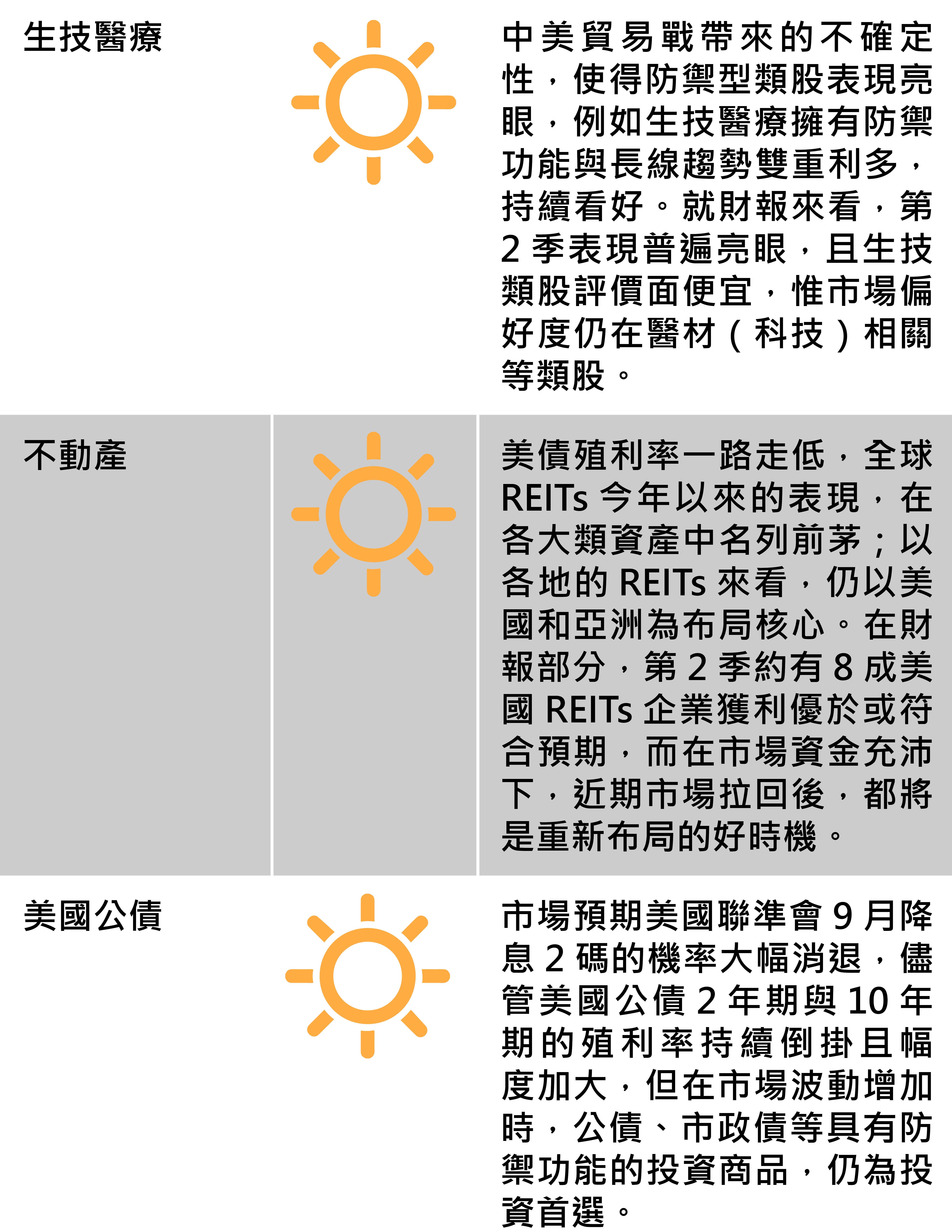 國際市場報報：全球主要股匯債市一週展望，圖2/3。（資料來源：中信投信）