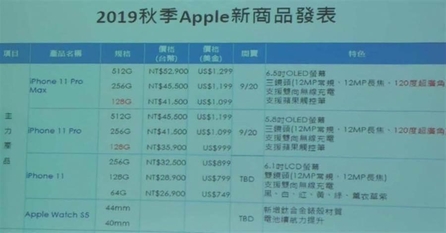 有鄉民曝光iPhone新機售價及規格，引發網路熱議。（翻攝批踢踢）