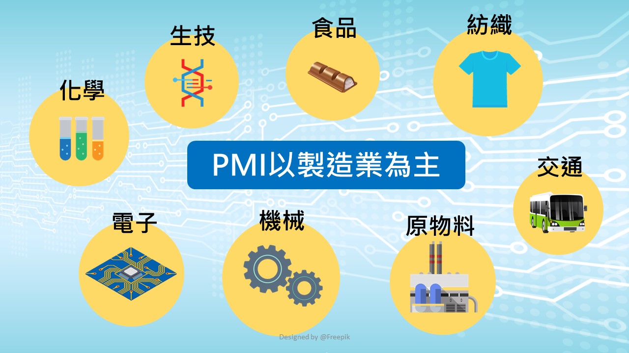 圖解經濟指標】未來景氣怎麼走？ PMI看穿產業冷暖- 鏡週刊Mirror Media