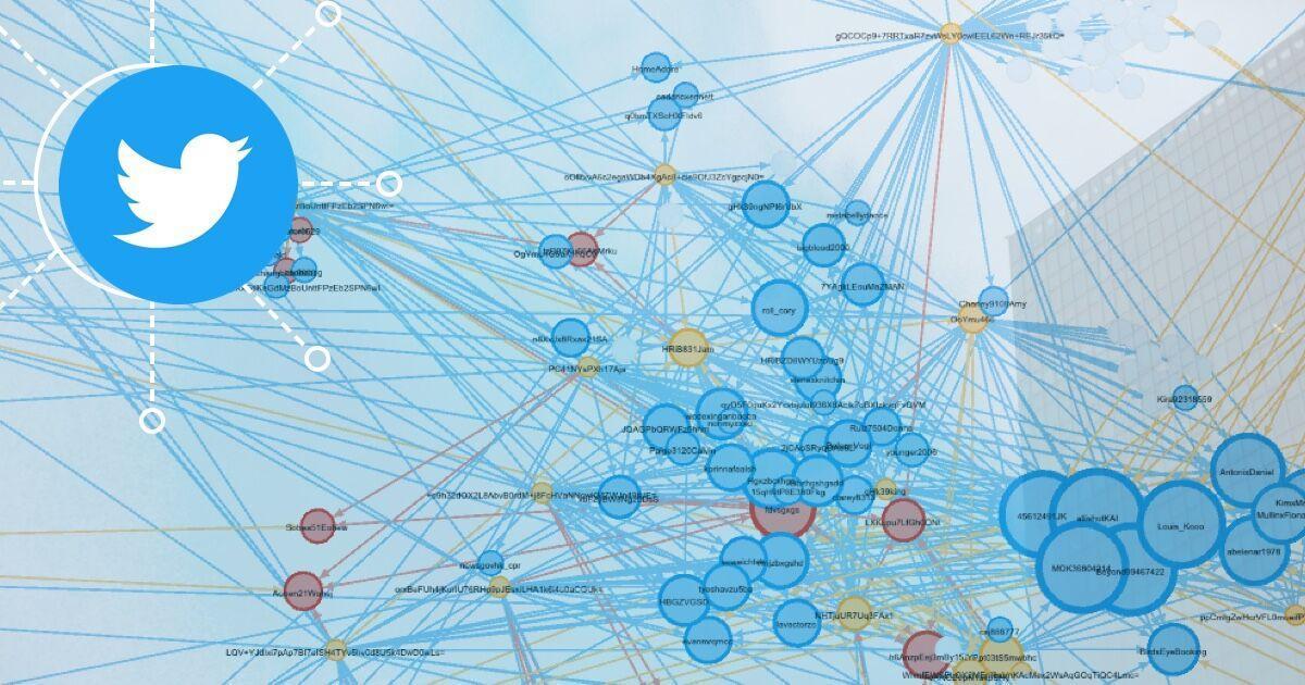 READr 分析 Twitter 釋出的中國網軍資料,以發過反送中運動相關推文的帳號為核心,近一步找到與他們互動過的近四千個帳號推文,探討他們彼此的關係。我們發現,這群網軍的互動都是單向的,且在 2019 年 6 月後活躍的帳號彼此有比較緊密的連結,甚至與這些帳號互動緊密的帳號,後來也都被停權⋯⋯