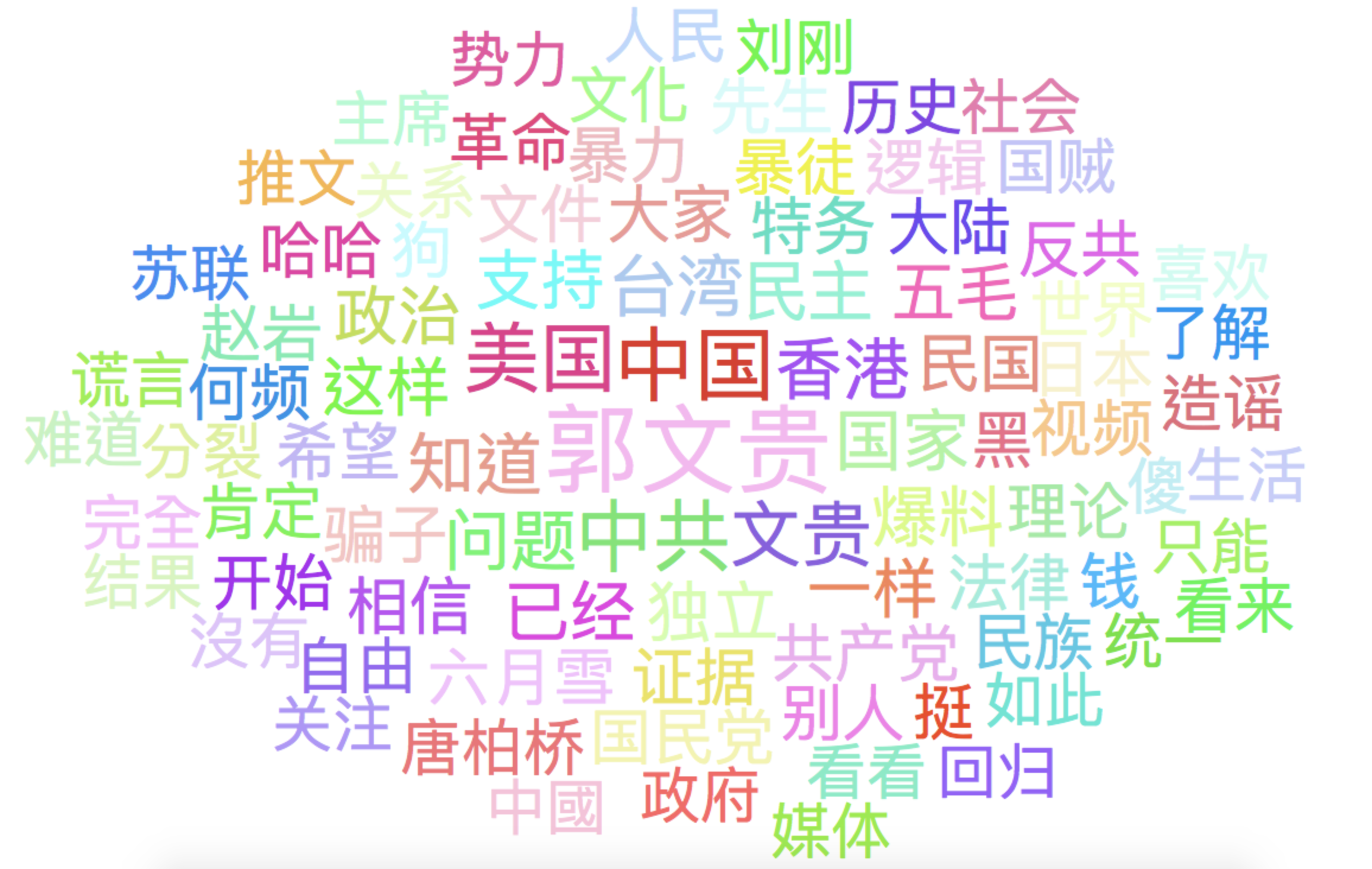 推文熱詞