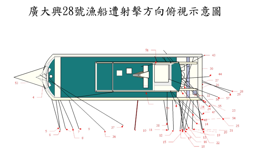 菲律賓馬尼拉地方法院今針對2013年台灣漁船「廣大興28號」遭菲律賓巡邏艇射擊，造成台籍船長身亡一案做出一審判決。（翻攝法務部網站）