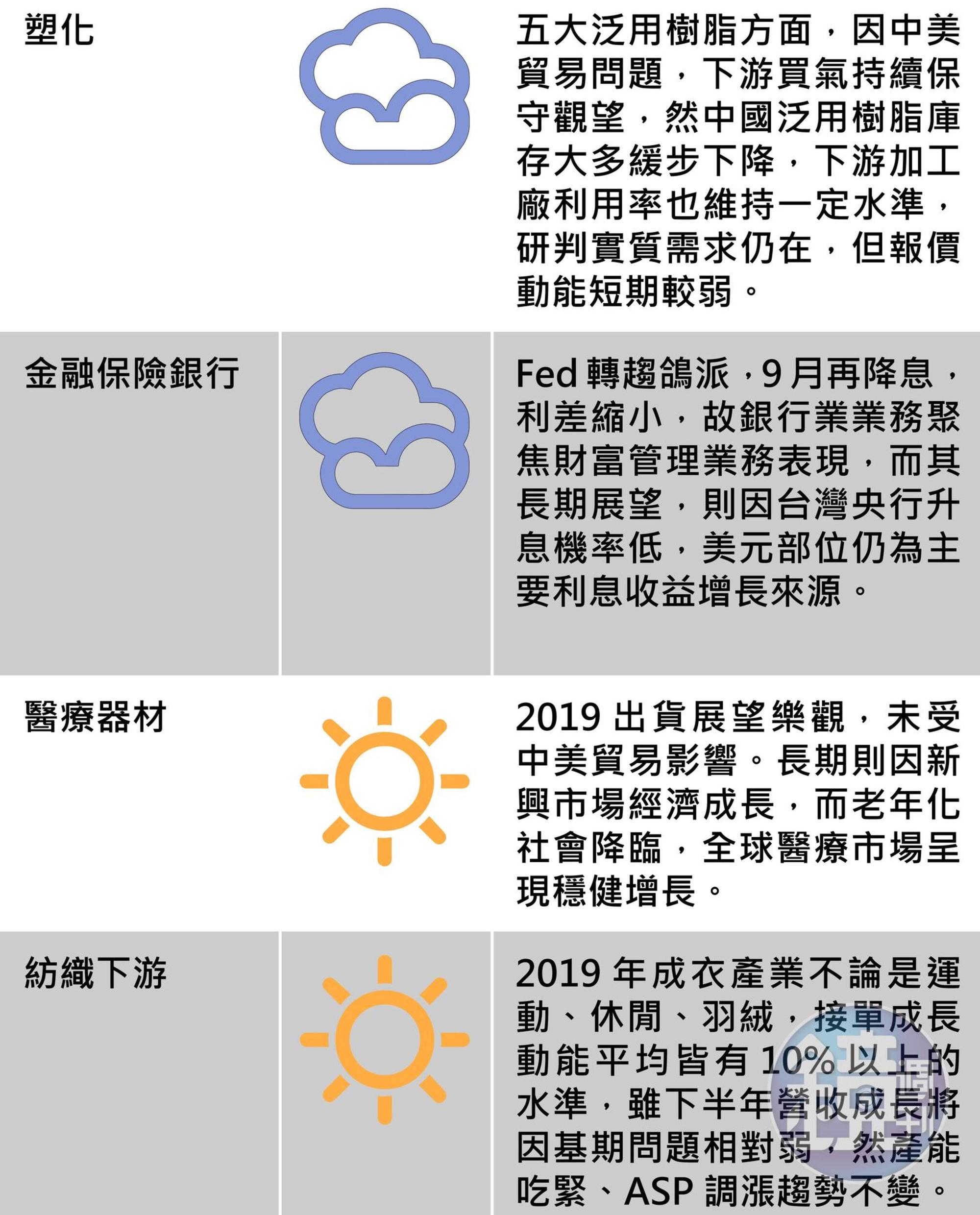 台股報報:8大類股本週展望,圖2/2,資料來源:永豐投顧。
