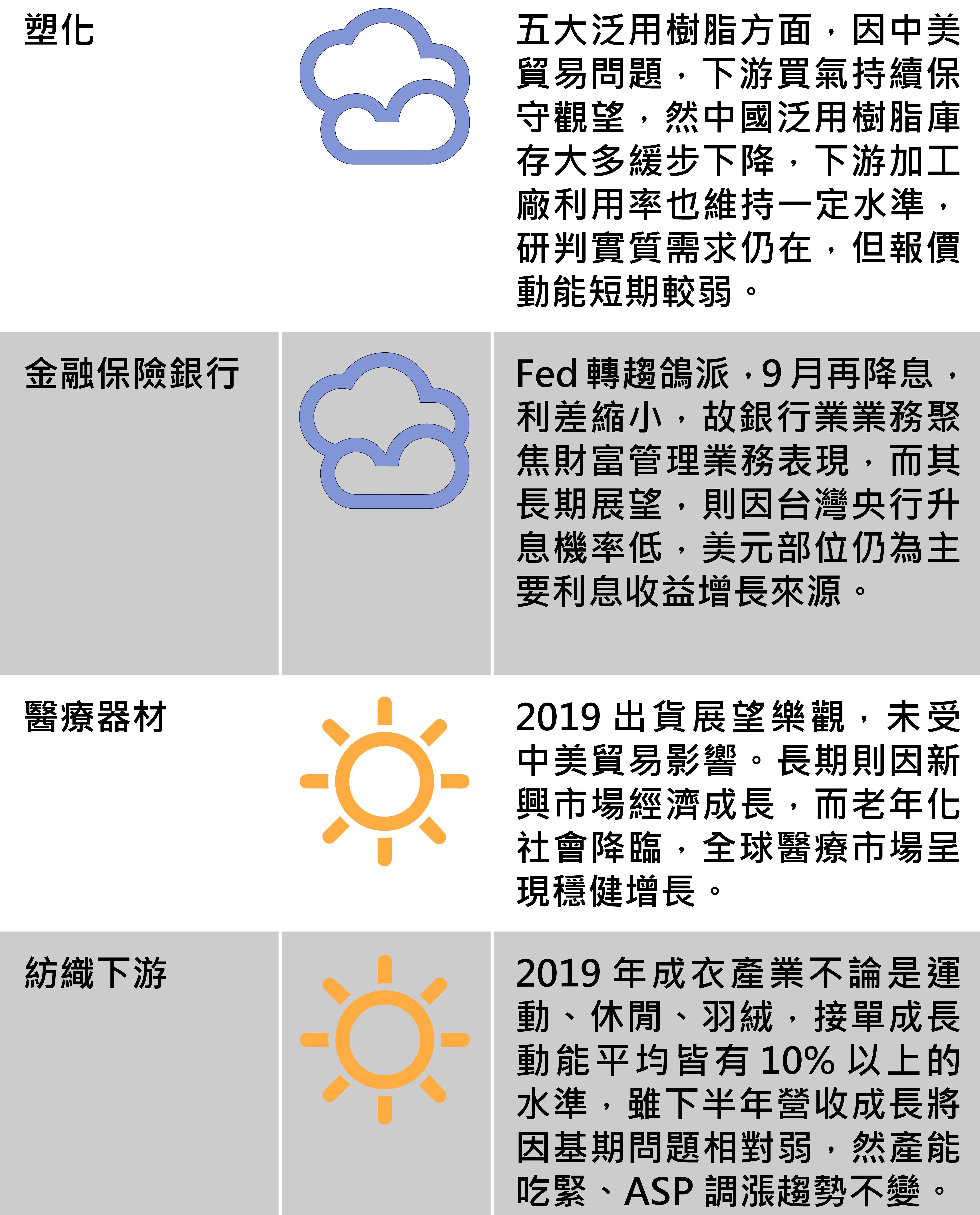 台股報報：8大類股本週展望，圖2/2，資料來源：永豐投顧。