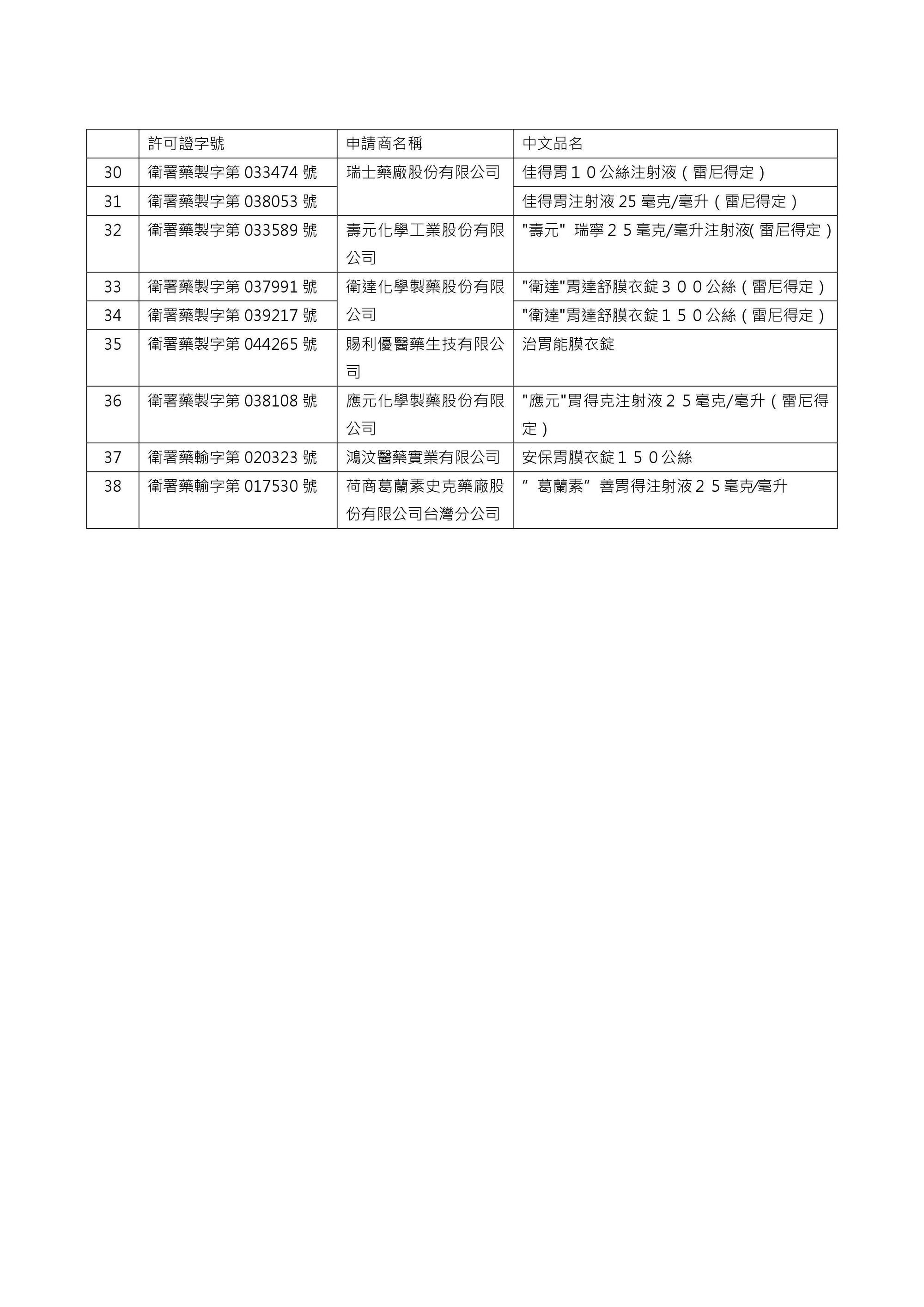 食藥署下架清單。（食藥署提供）