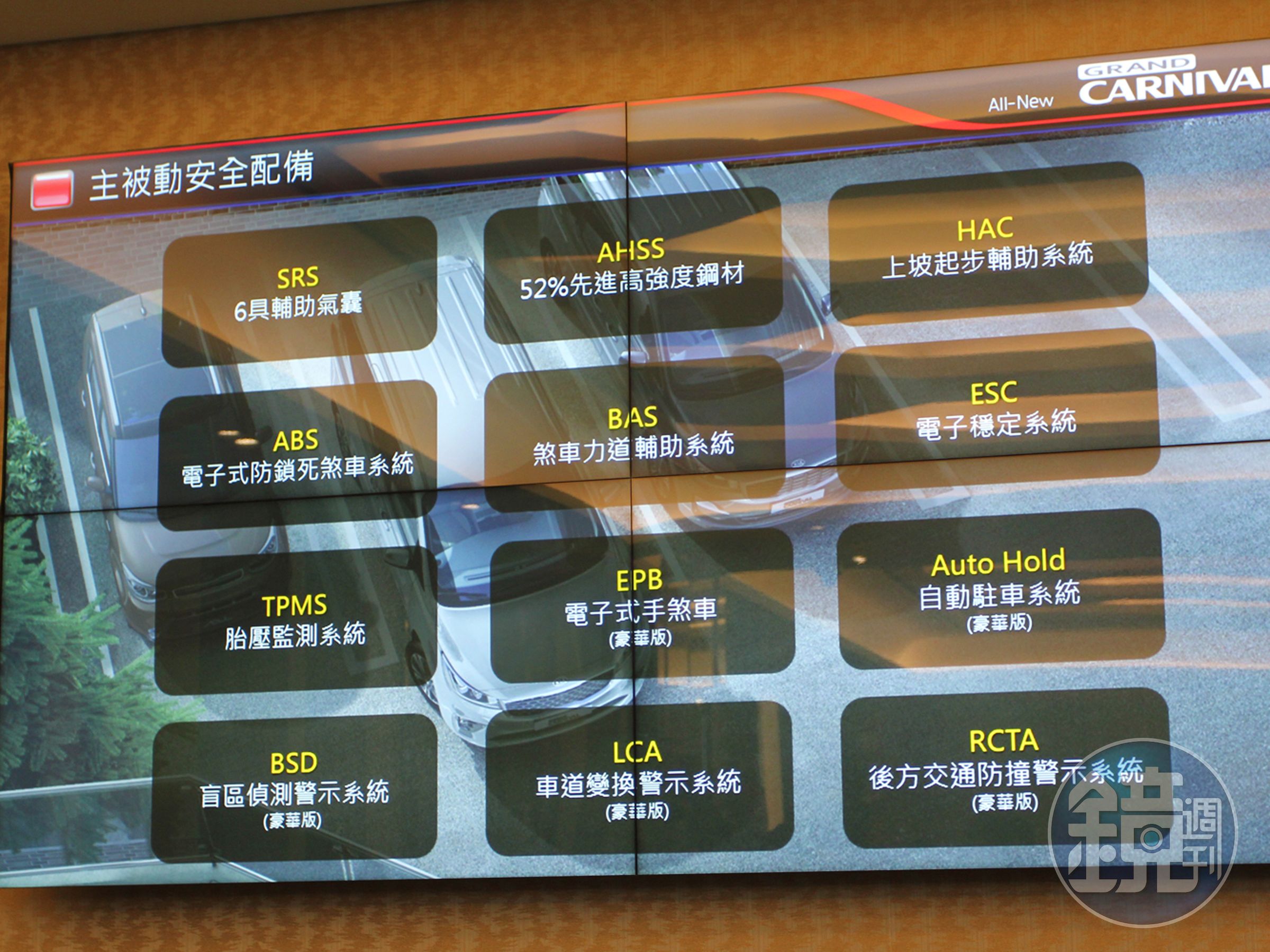 全車52%採用AHSS先進高剛性鋼材打造，提高抗衝撞性，標配6具安全氣囊，同時搭載ABS、BAS、ESC、HAC等安全配備。
