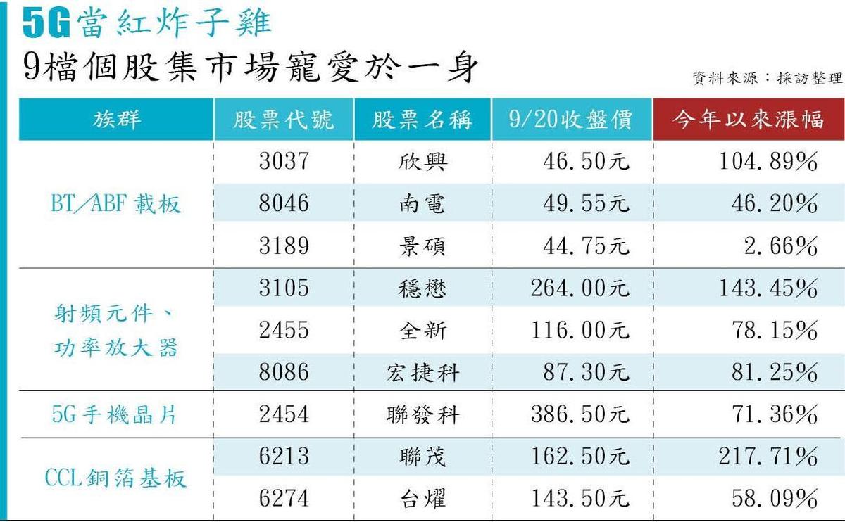 全文】台股贏家操盤手新一輪5G布局策略曝光- 鏡週刊Mirror Media