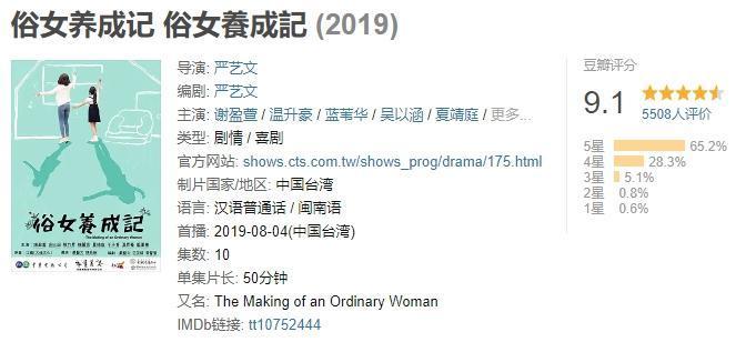 《俗女養成記》在豆瓣拿下了9.1高分。（翻攝自豆瓣網）