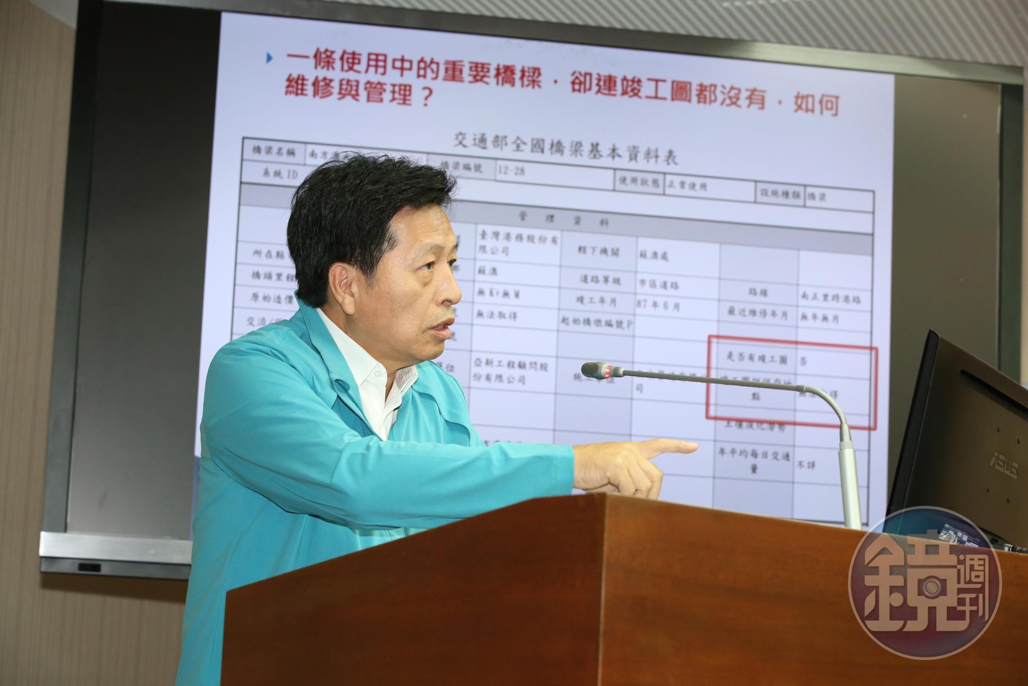 民進黨立委鄭寶清爆料港務公司管轄橋梁竟4年才檢測1次。