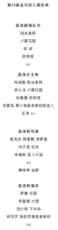 《返校》遭中國大陸封殺，金馬獎公布入圍名單也被中國網站改名「XX」代替。（翻攝自微博）
