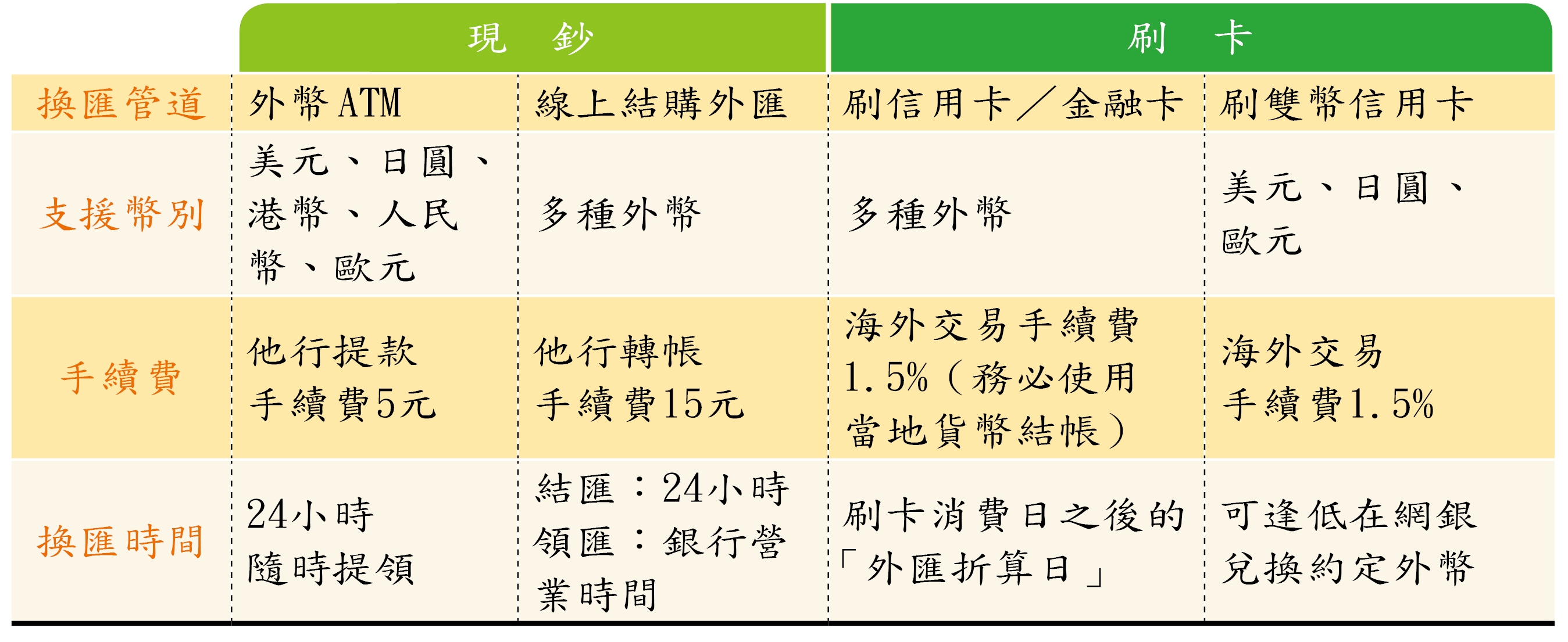 環遊世界精省祕訣4】不帶大把現金趴趴走金融業董事長用三招換匯好平安- 鏡週刊Mirror Media