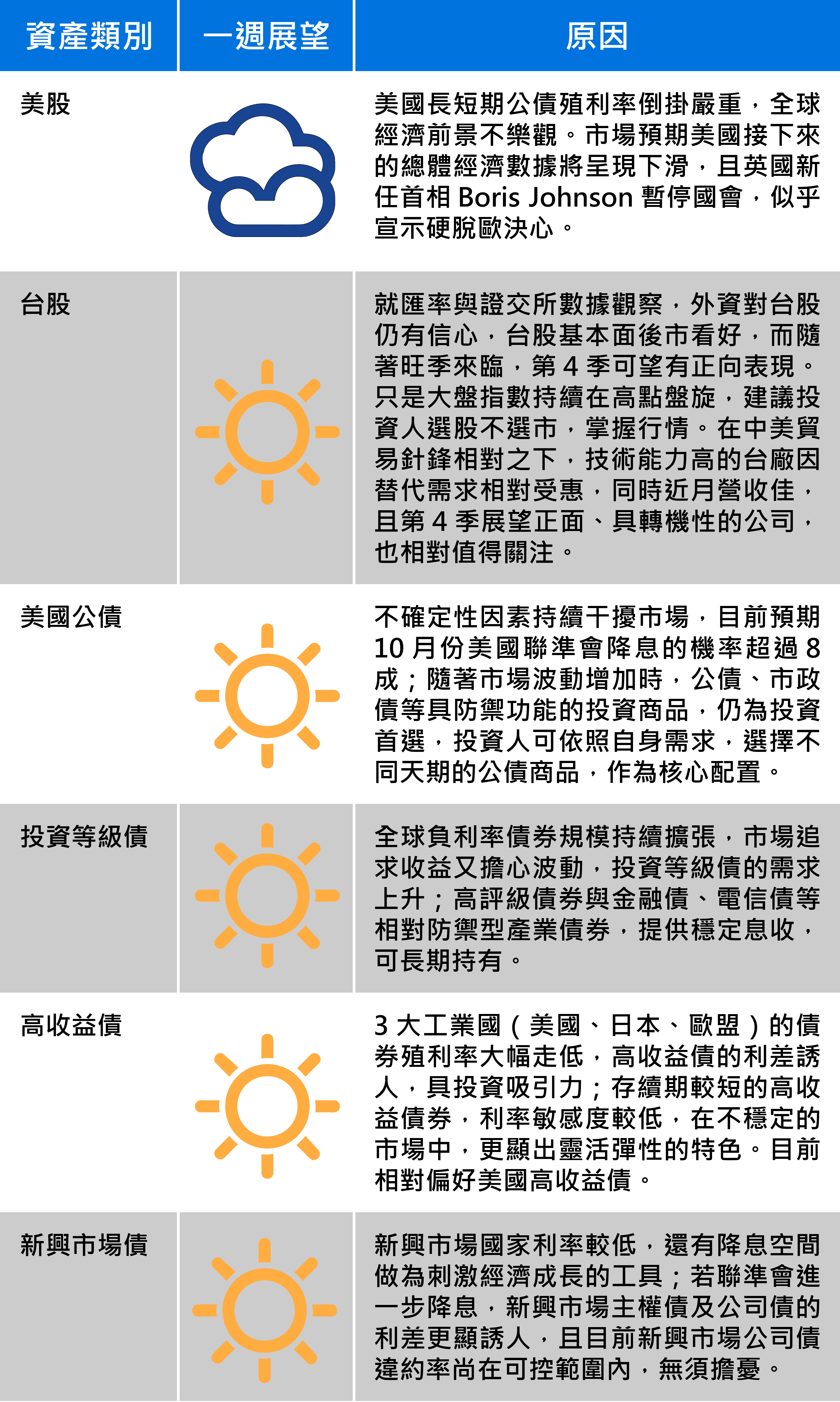 資料來源:中信投信