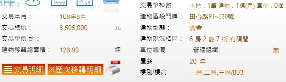 李佳芬出售位於雲林古坑的農舍，實價登錄資料出爐。（翻攝自內政部實價登錄網站）