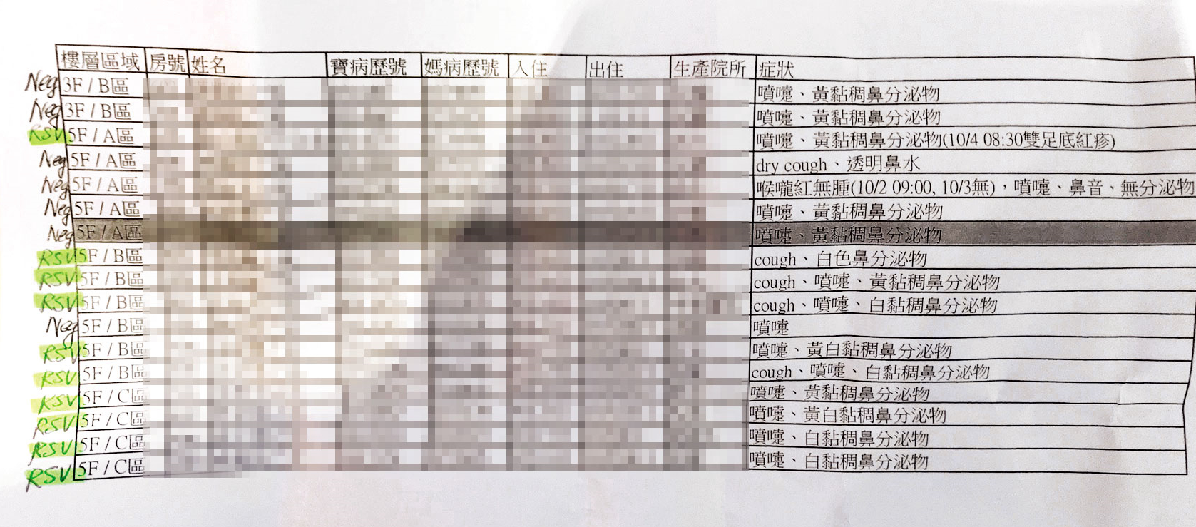 本刊取得禾馨產後護理之家內部快篩文件，有10名寶寶被以螢光筆標註「RSV」，確認感染呼吸道融合病毒。（讀者提供）