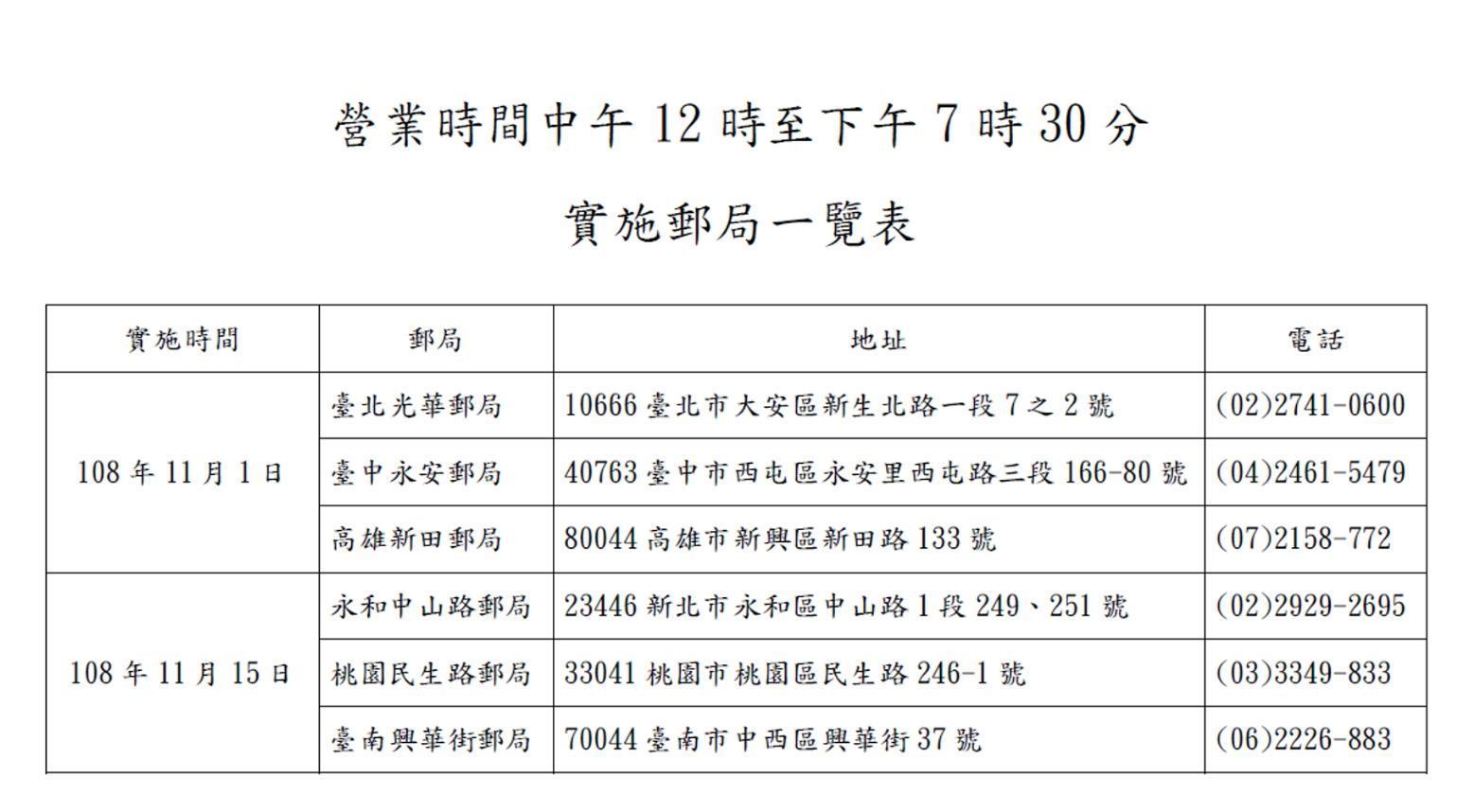 調整營業時間的6處郵局。（翻攝自中華郵政官網）