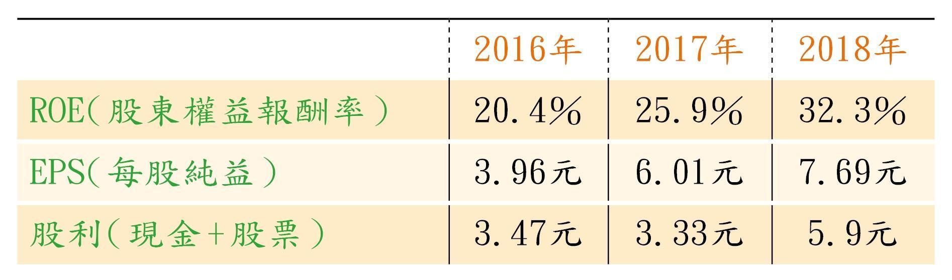 柏文
