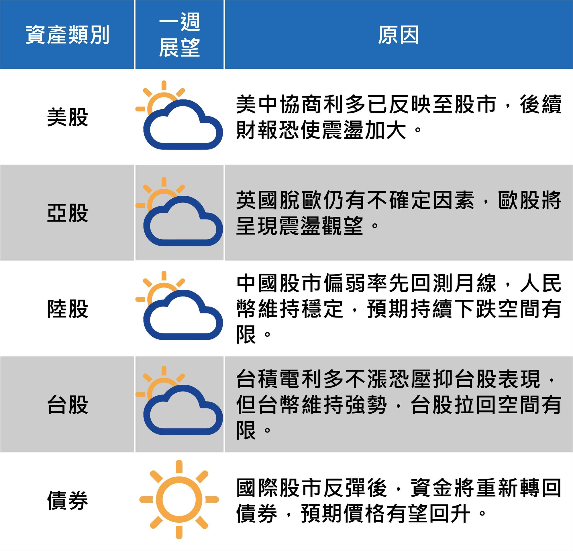 (資料來源:國泰期貨證期顧問處分析師蔡明翰經理)
