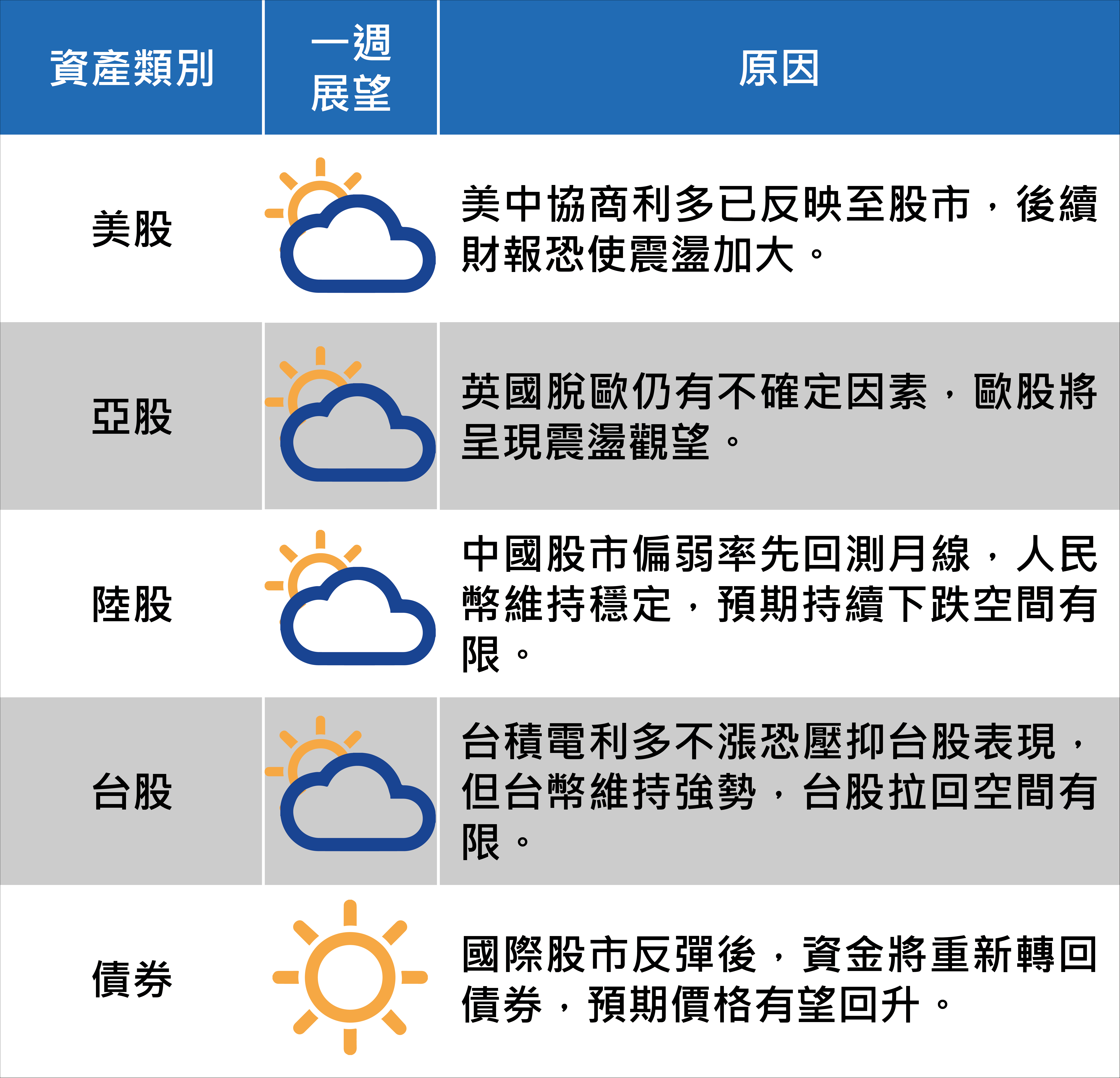 （資料來源：國泰期貨證期顧問處分析師蔡明翰經理）