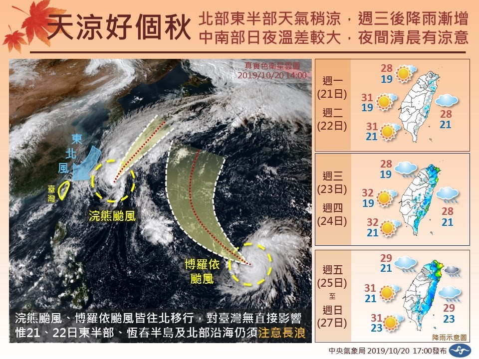 未來一週天氣,第20號、21號颱風皆往日本方向前去,對台灣沒有直接影響。(中央氣象局提供)