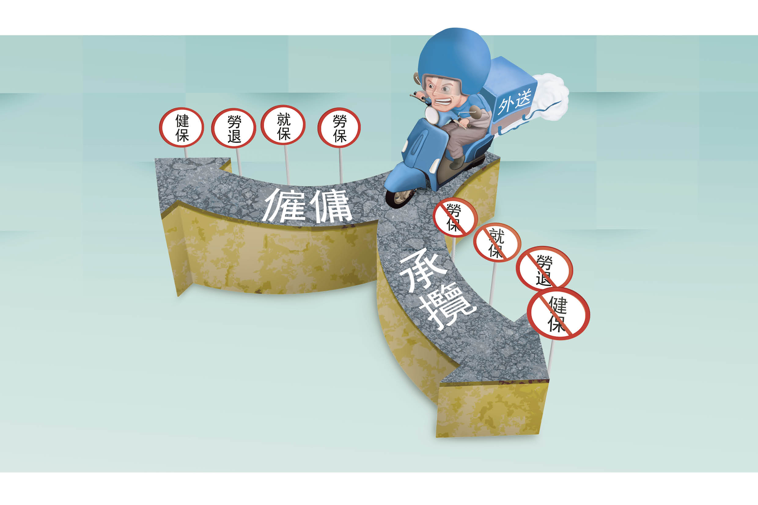 外送員與美食平台業者是「僱傭關係」或「承攬關係」，關乎勞健保及退休金權益。