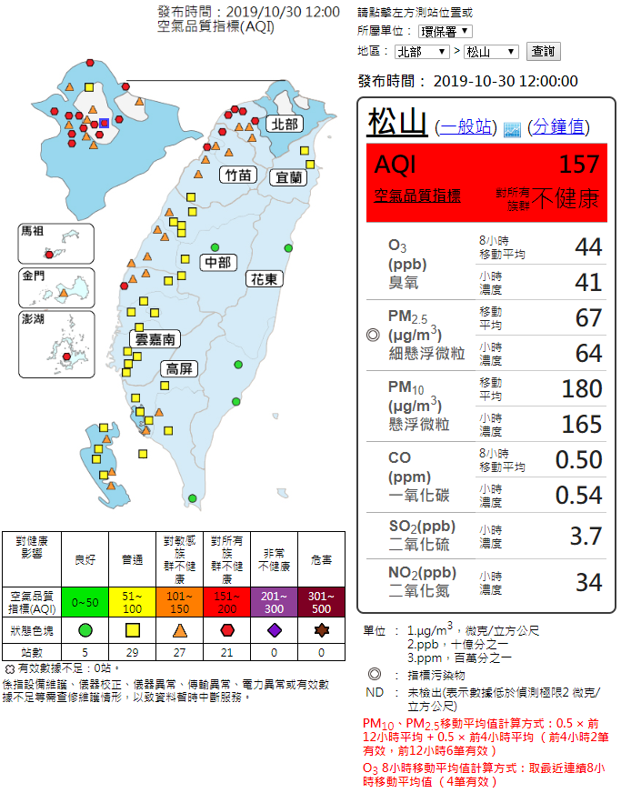 目前北部空品差，午後中南部也將淪陷。（翻攝環保署官網）