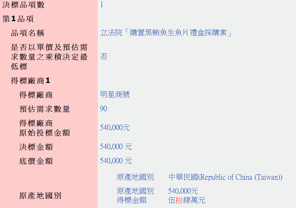 今年5月28日立法院決標「購置黑鮪魚生魚片禮盒採購案」,共花了54萬元。