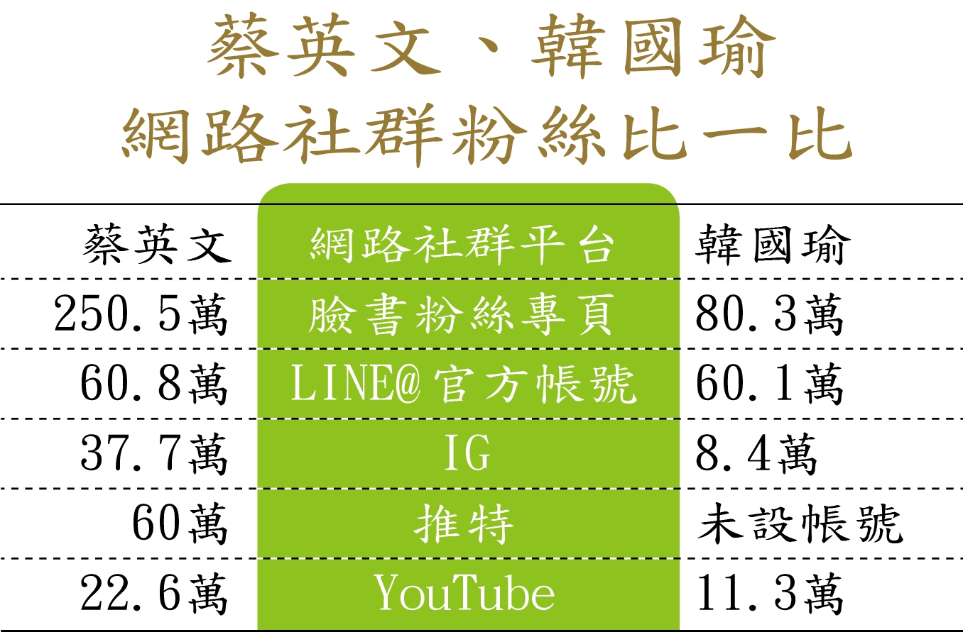 註：統計至11月3日