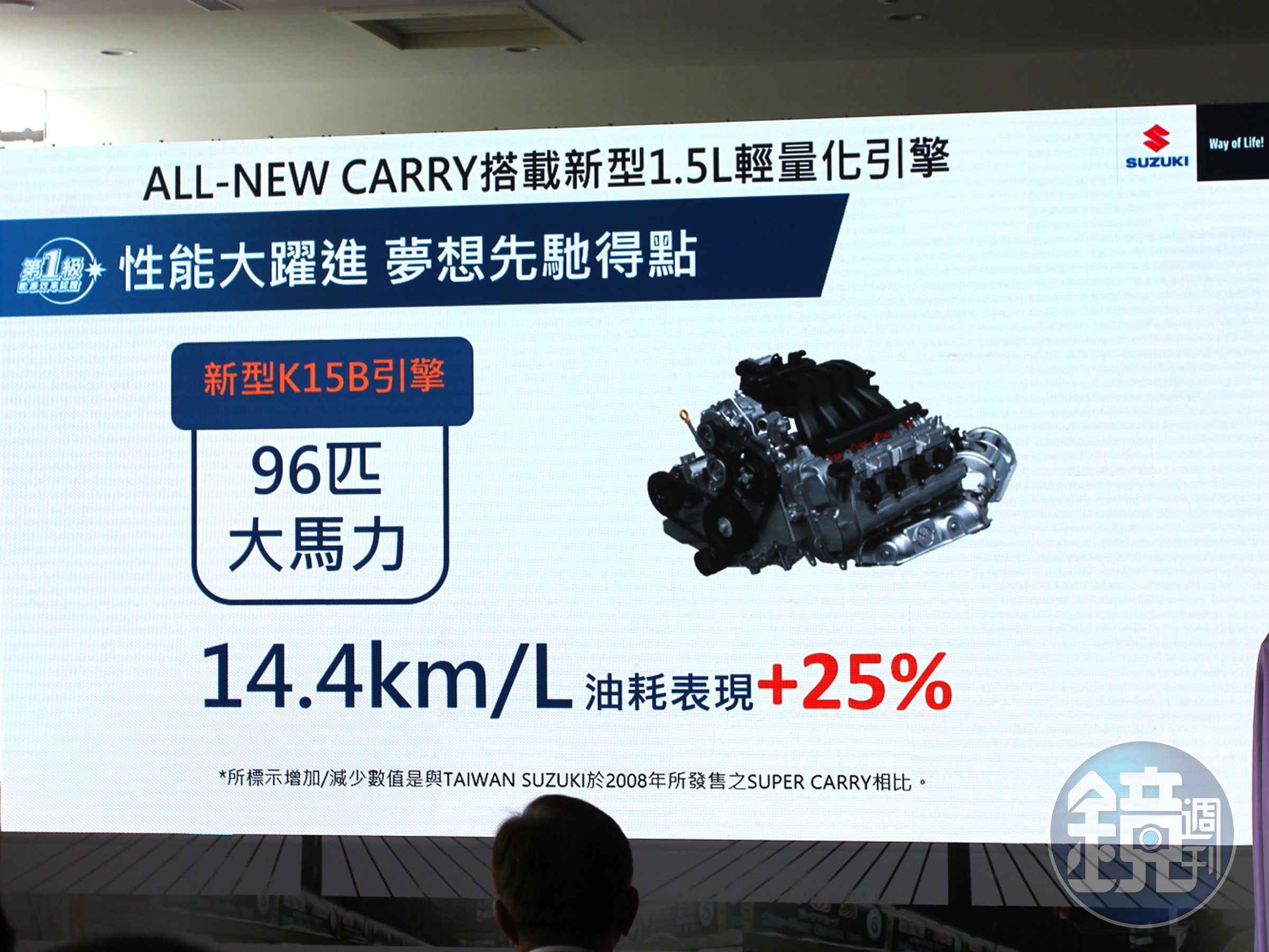搭載新世代1.5L輕量化4缸引擎，擁有96匹強勁馬力與超越同級的 13.8kg-m 驚人扭力。
