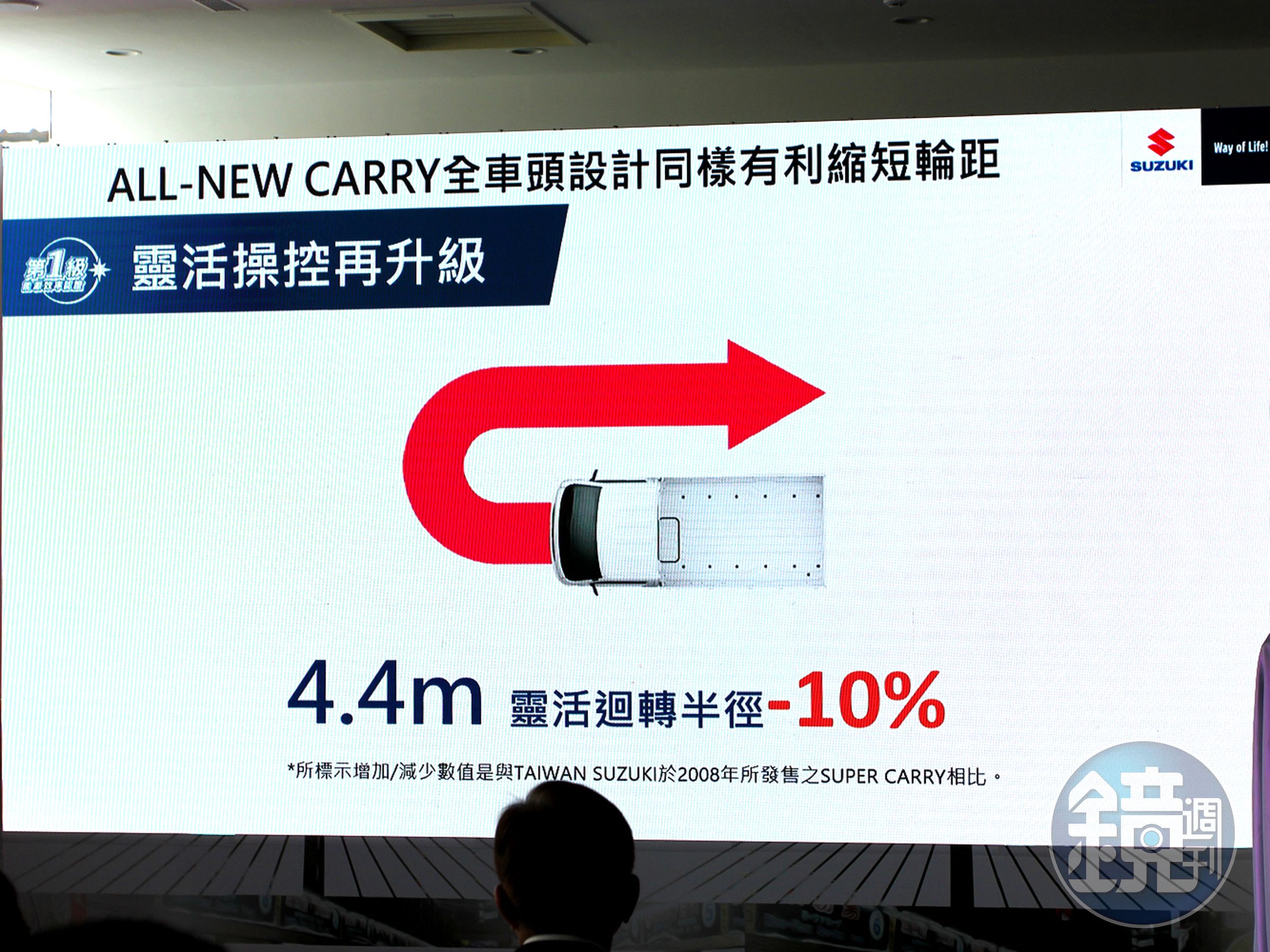 採用短軸距配置，最小迴轉半徑僅需4.4M。