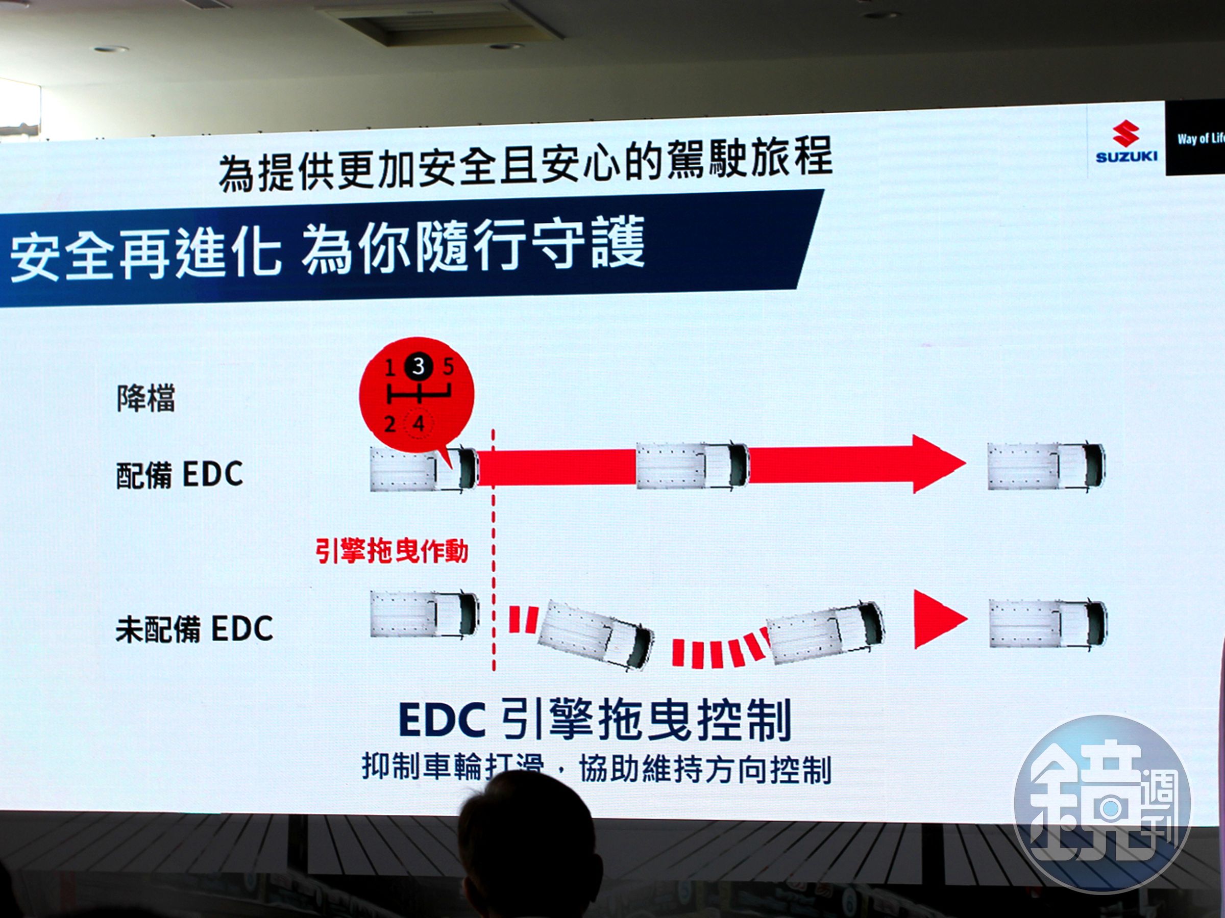 配備EDC引擎拖曳控制。