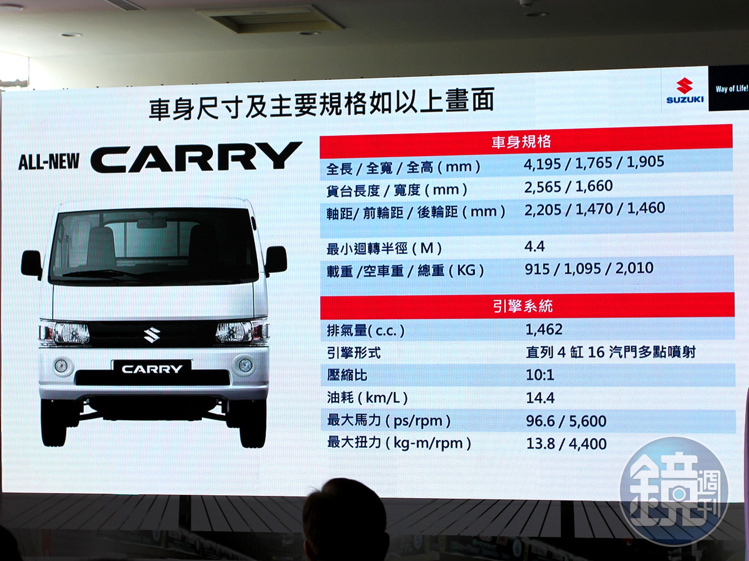 ALL-NEW CARRY整體規格皆較上一代進化不少。