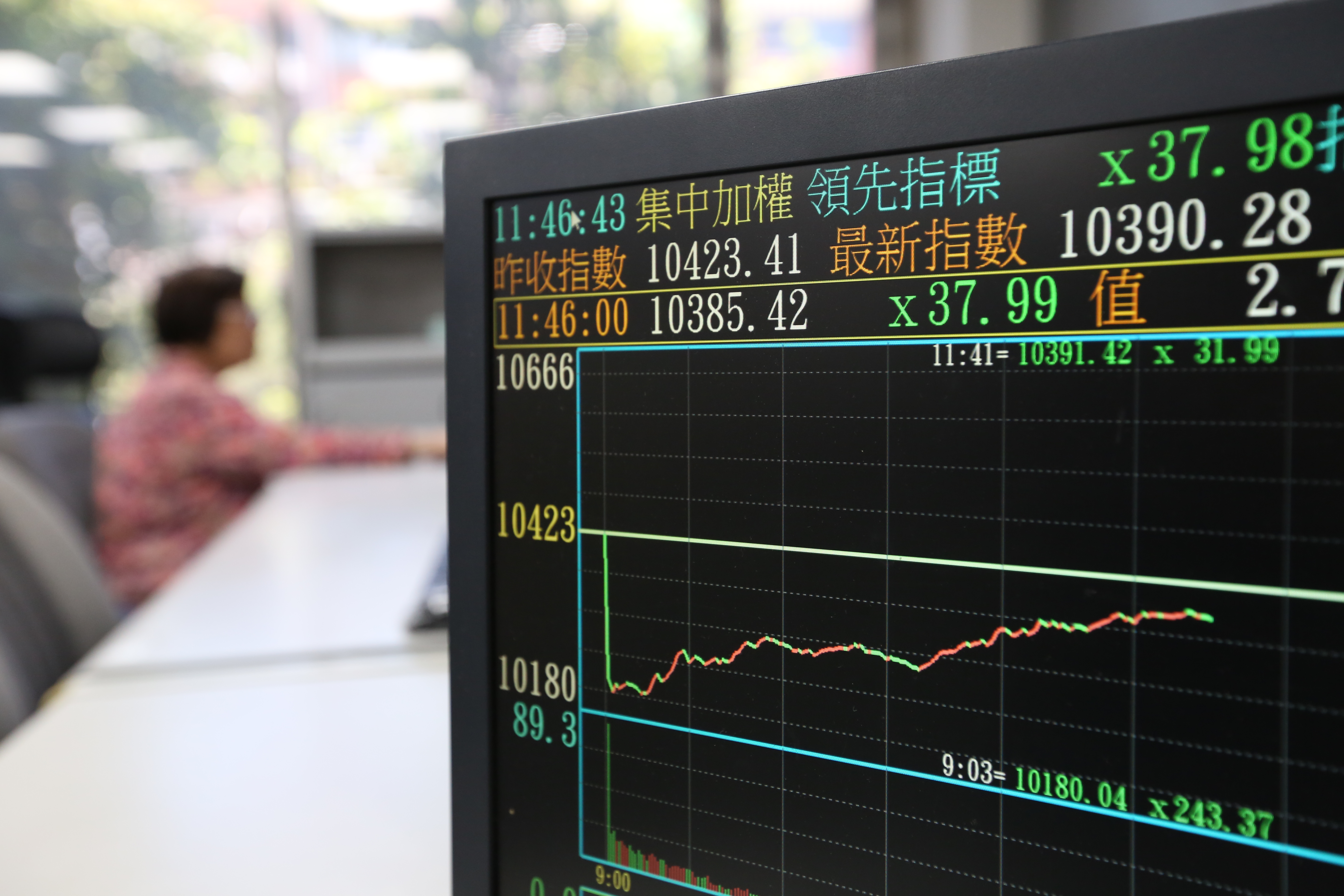 中美貿易戰台灣成了最大受益者，又以電子通訊相關設備金額增加最多。圖為台股示意圖。