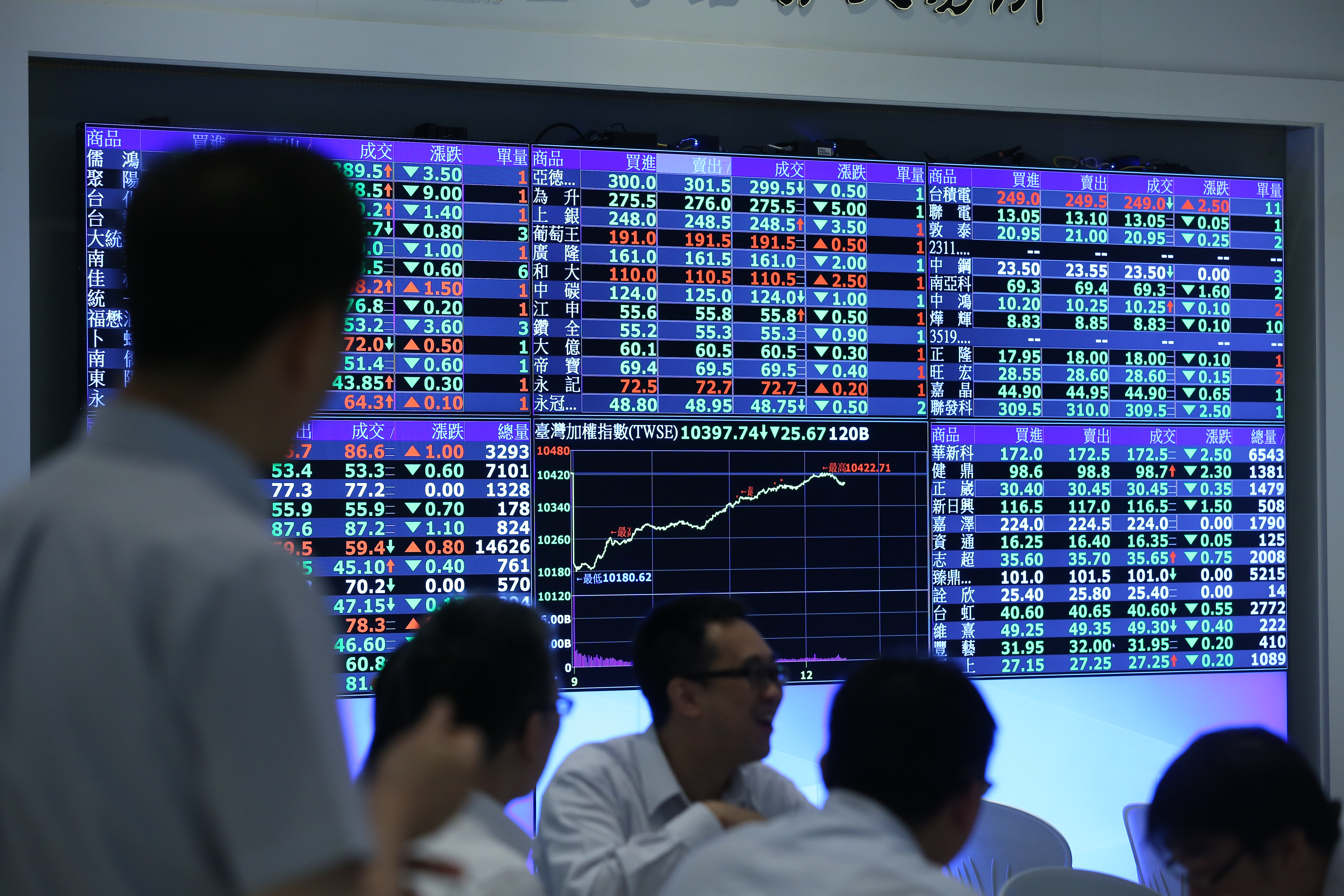 跟著波浪順勢而為，今年初台指期1700點的波段行情，馮文宏全都吃到了。