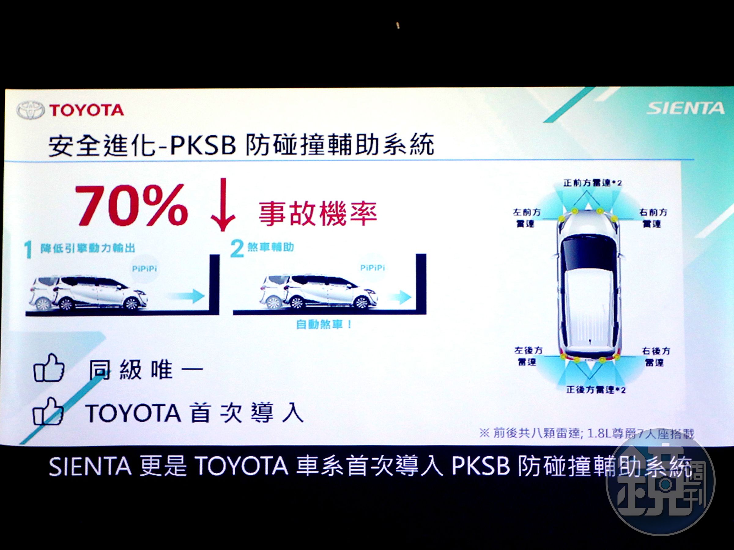 全新SIENTA為TOYOTA首台導入PKSB (Parking Support Brake) 防碰撞輔助系統之車款(1.8L尊爵七人座)。