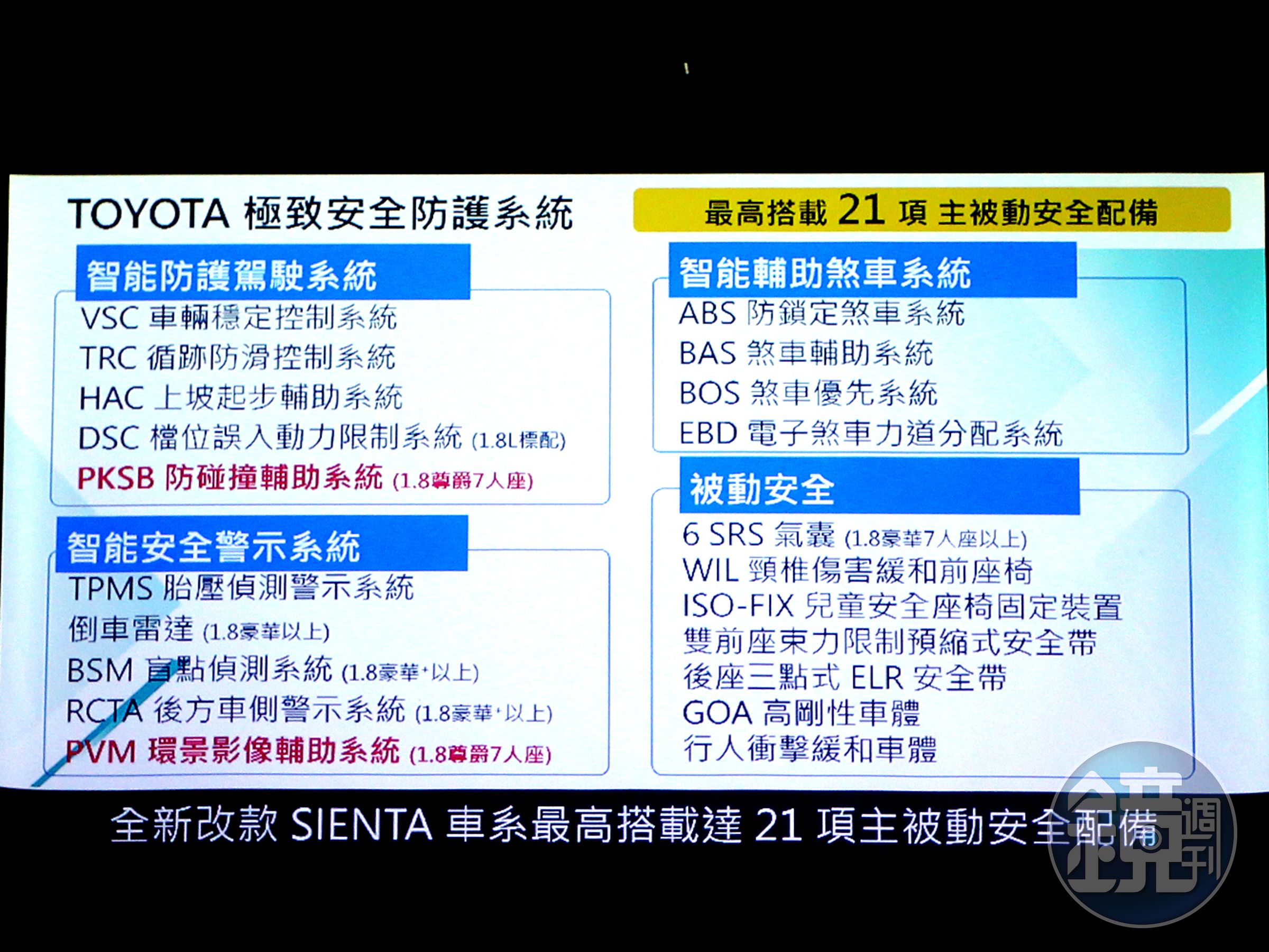全新SIENTA新增多項安全配備。