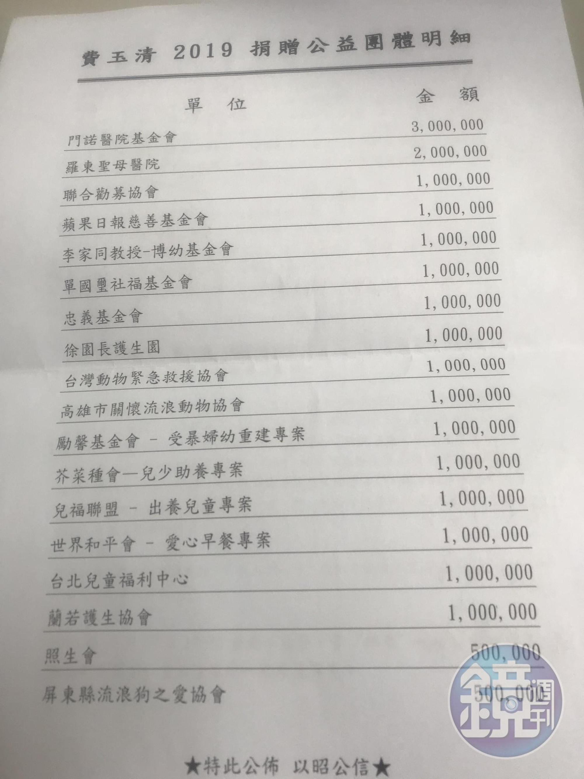 費玉清公布2019年的捐款2000萬元台幣的明細,希望能拋磚引玉。