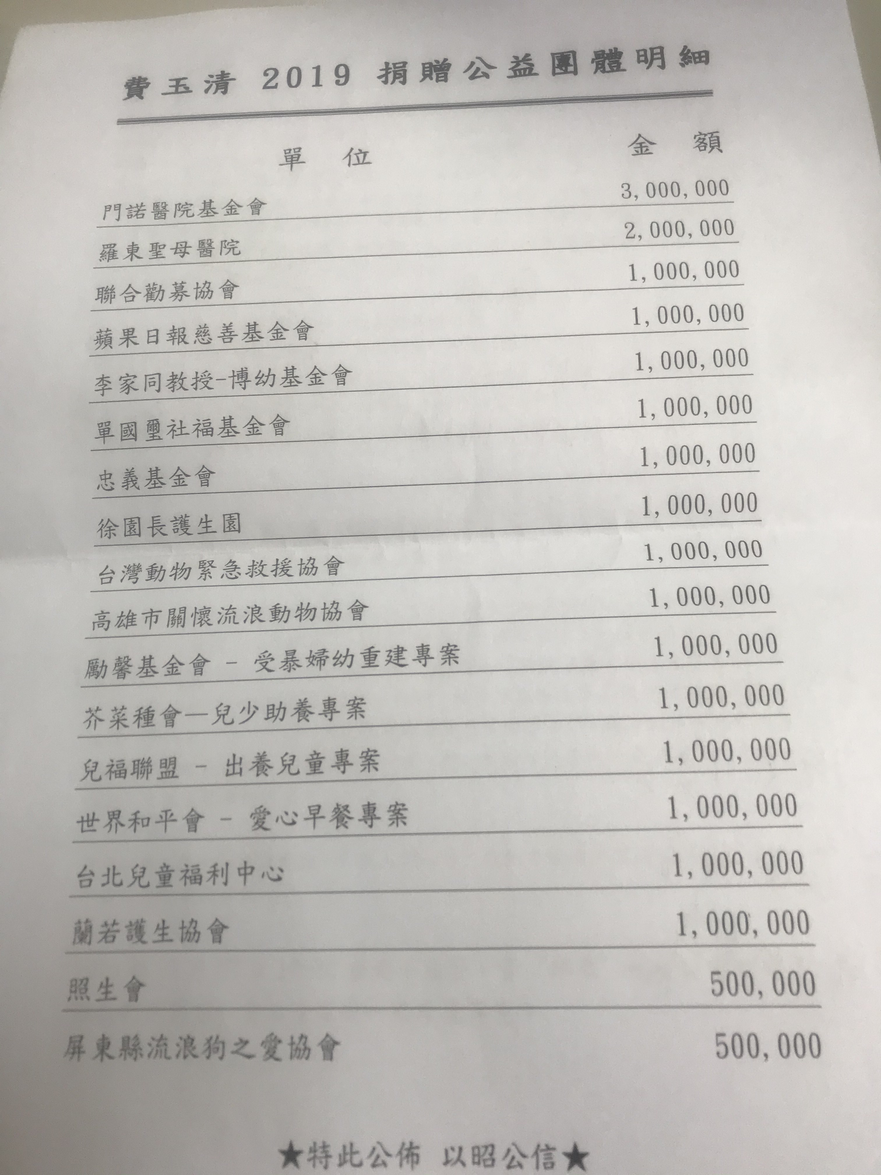 費玉清公布2019年的捐款2000萬元台幣的明細，希望能拋磚引玉。