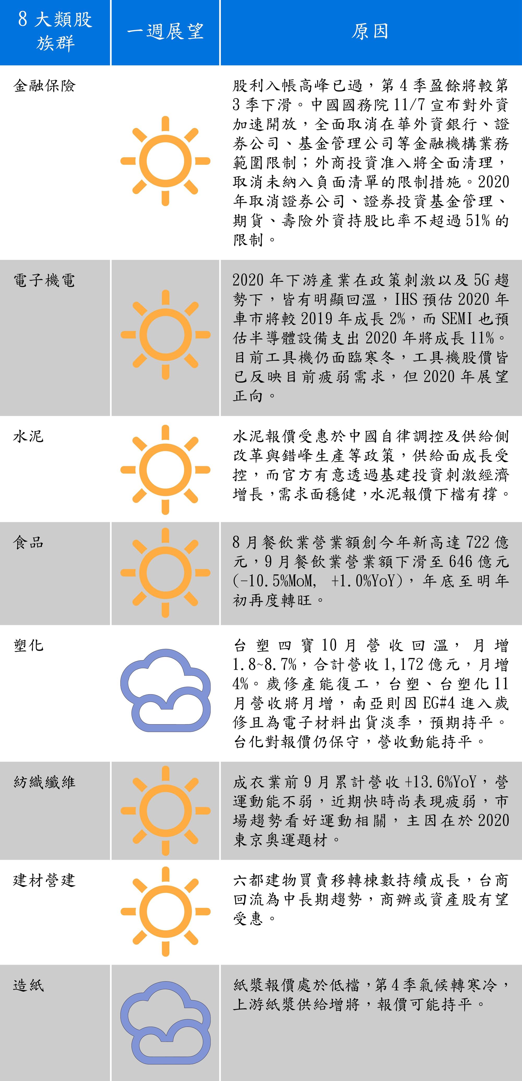 資料來源：台新投顧