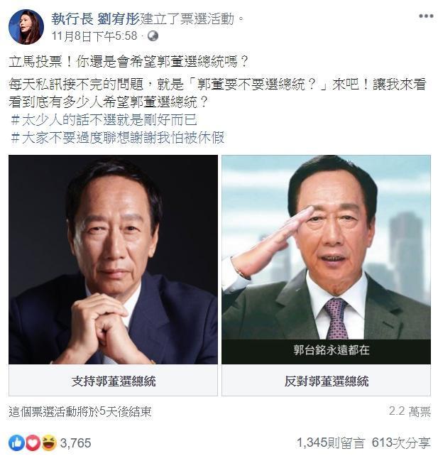 永齡基金會執行長劉宥彤日前在臉書上民調,問有多少人支持郭台銘選總統。(翻攝劉宥彤臉書)