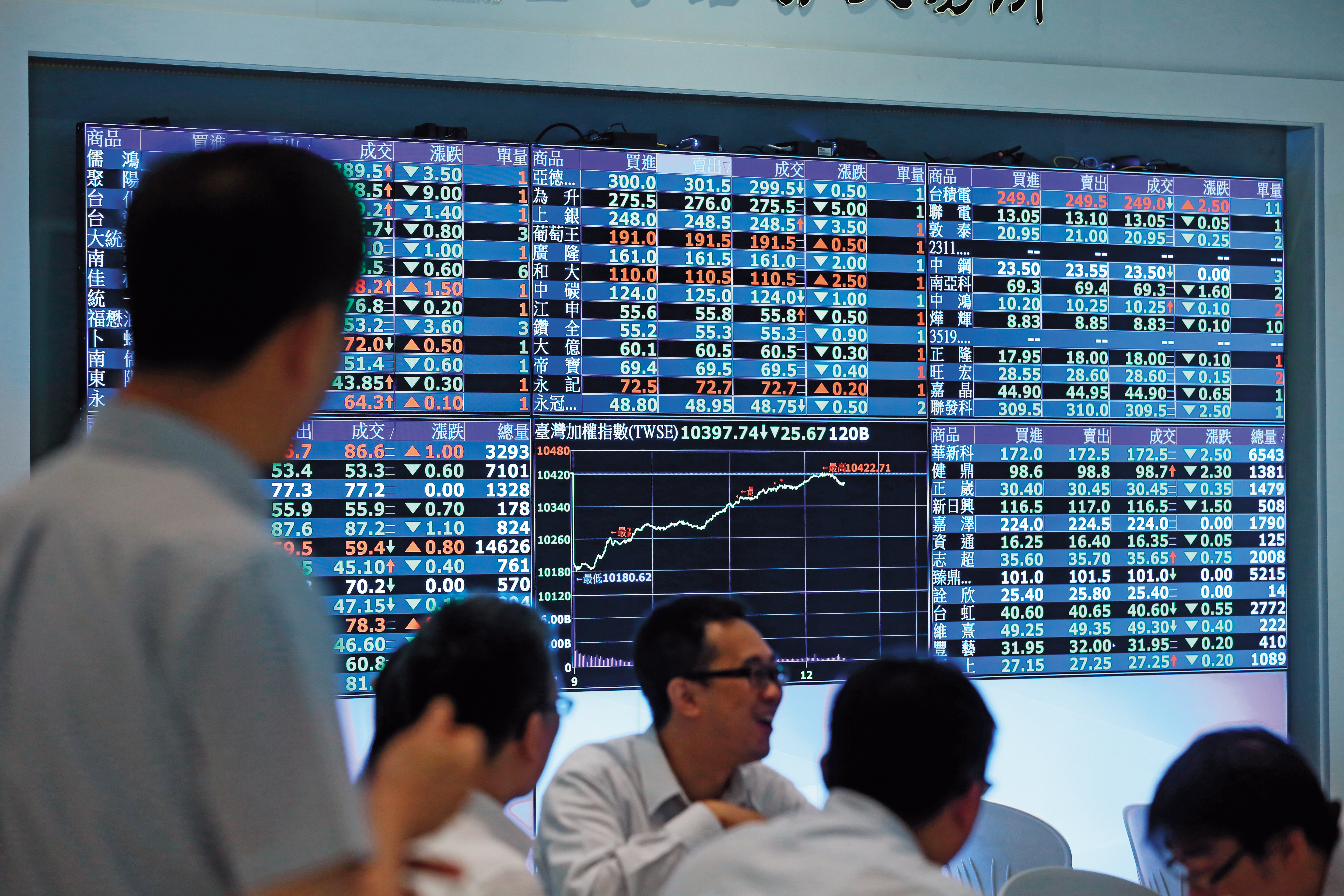 跟著波浪順勢而為，今年初台指期1700點的波段行情，馮文宏全都吃到了。