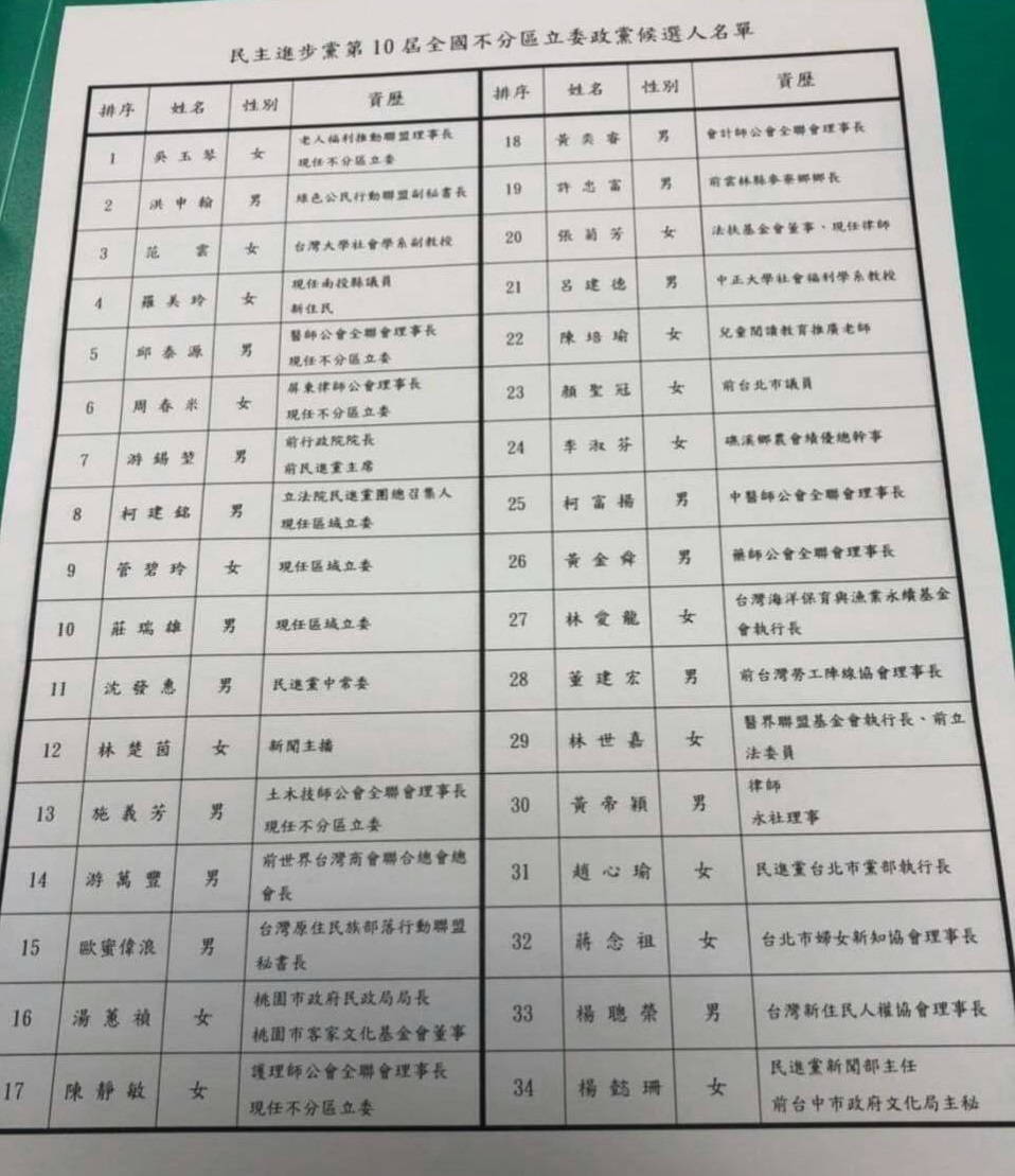 民進黨不分區名單今(14日)晚調整後重新大搬風。(讀者提供)