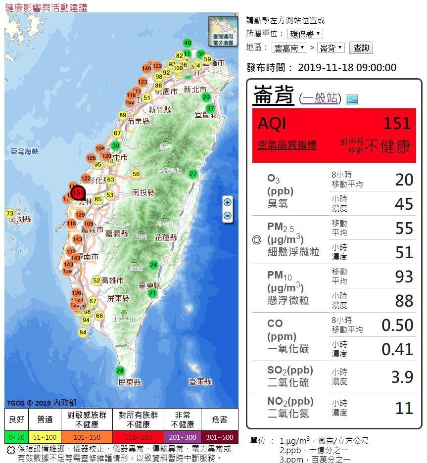 西半部沿海地區空品均為「橘色提醒」等級，雲林崙背地區更呈現紅色警示。（翻攝自環保署）