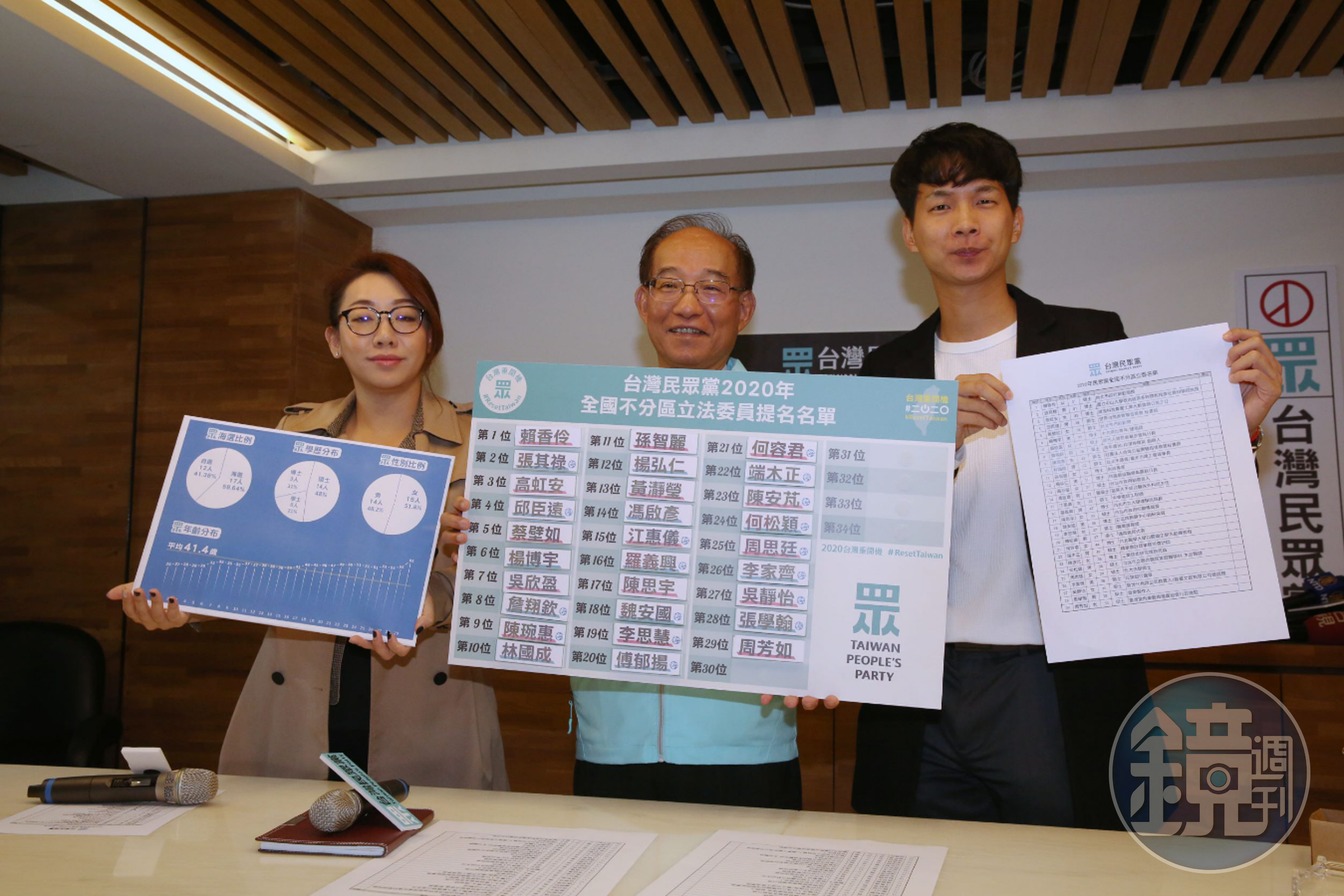 台灣民眾黨今（19日）公布不分區名單。