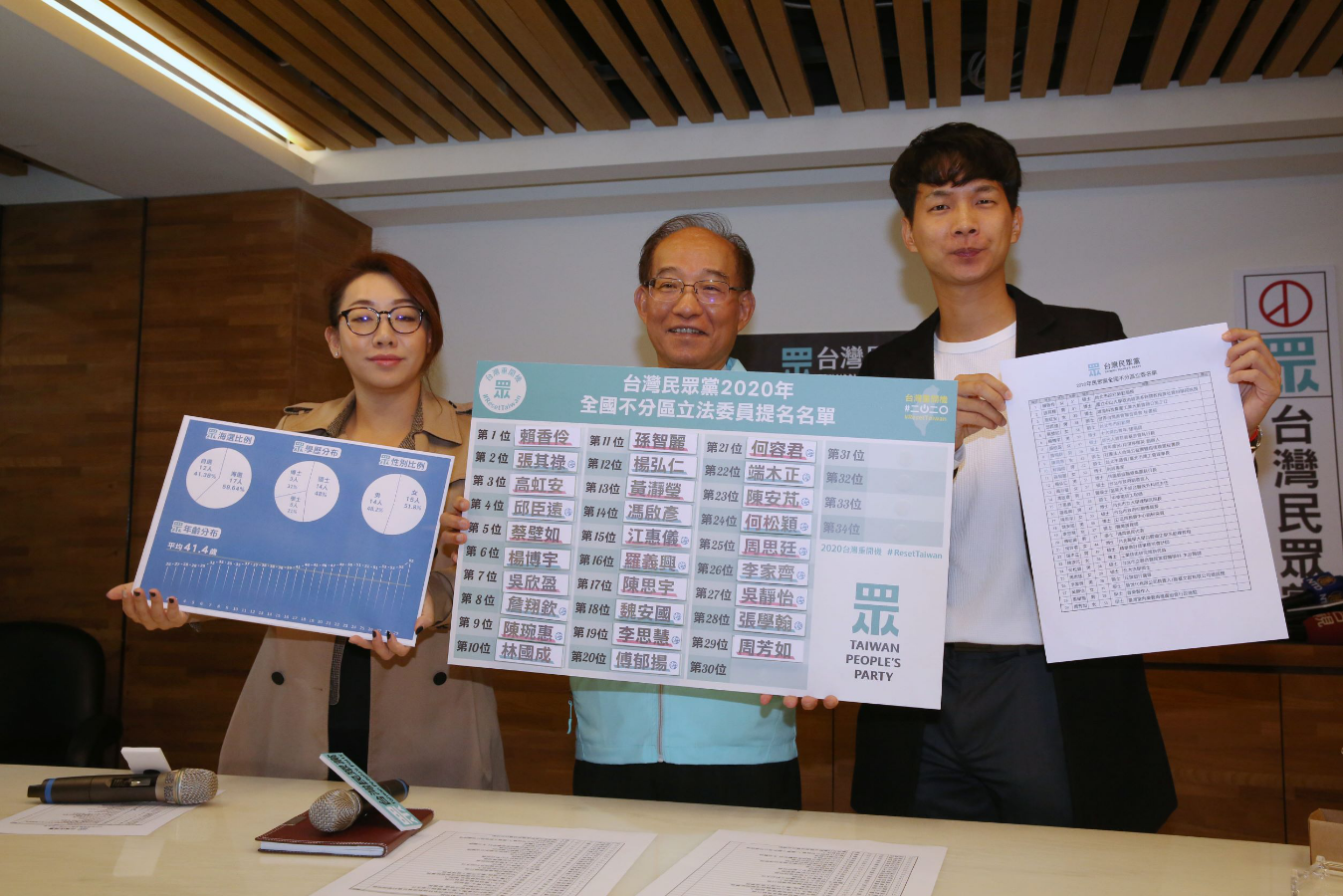 台灣民眾黨今（19日）公布不分區名單。