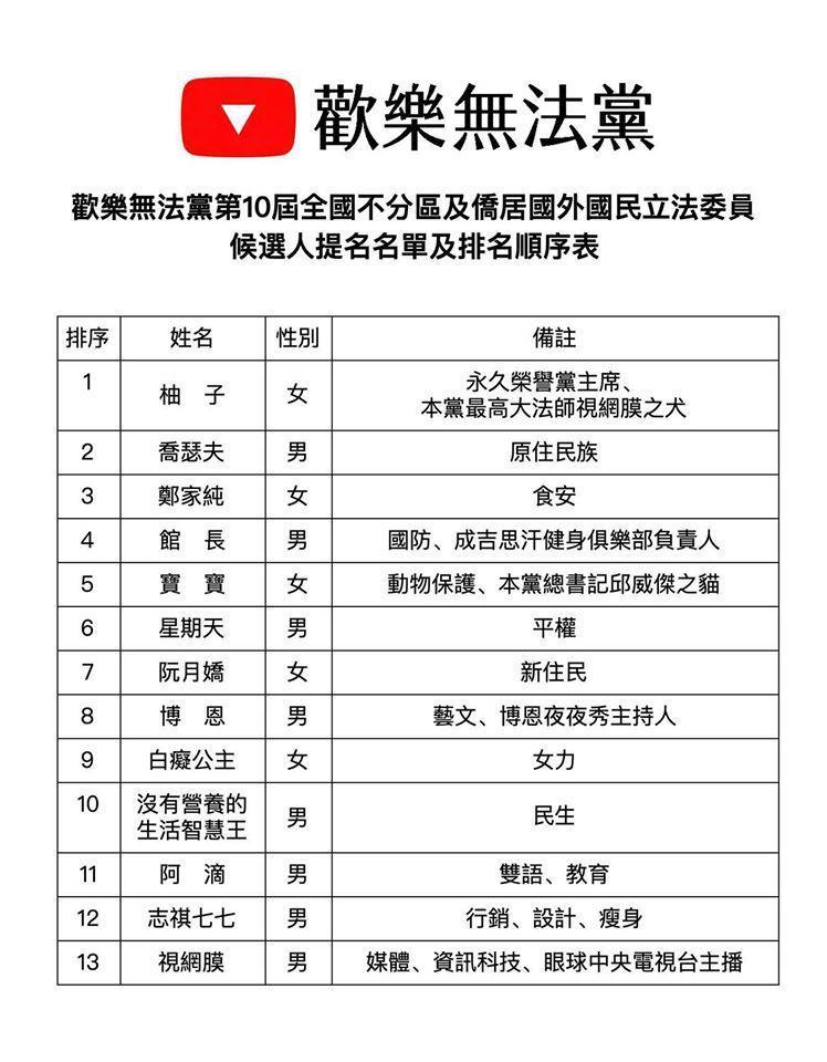 歡樂不法黨除了名單眾星雲集外,所涵蓋專業領域其實也相當多元。(翻攝自歡樂無法黨臉書粉專)
